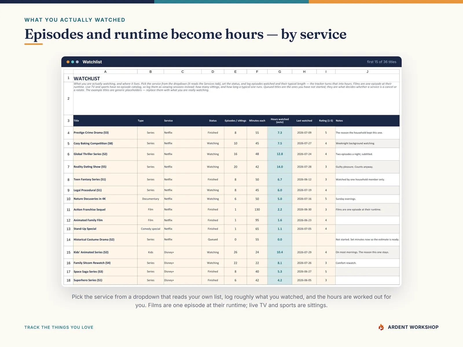 The Watchlist tab turning episodes and runtime into hours watched, by service