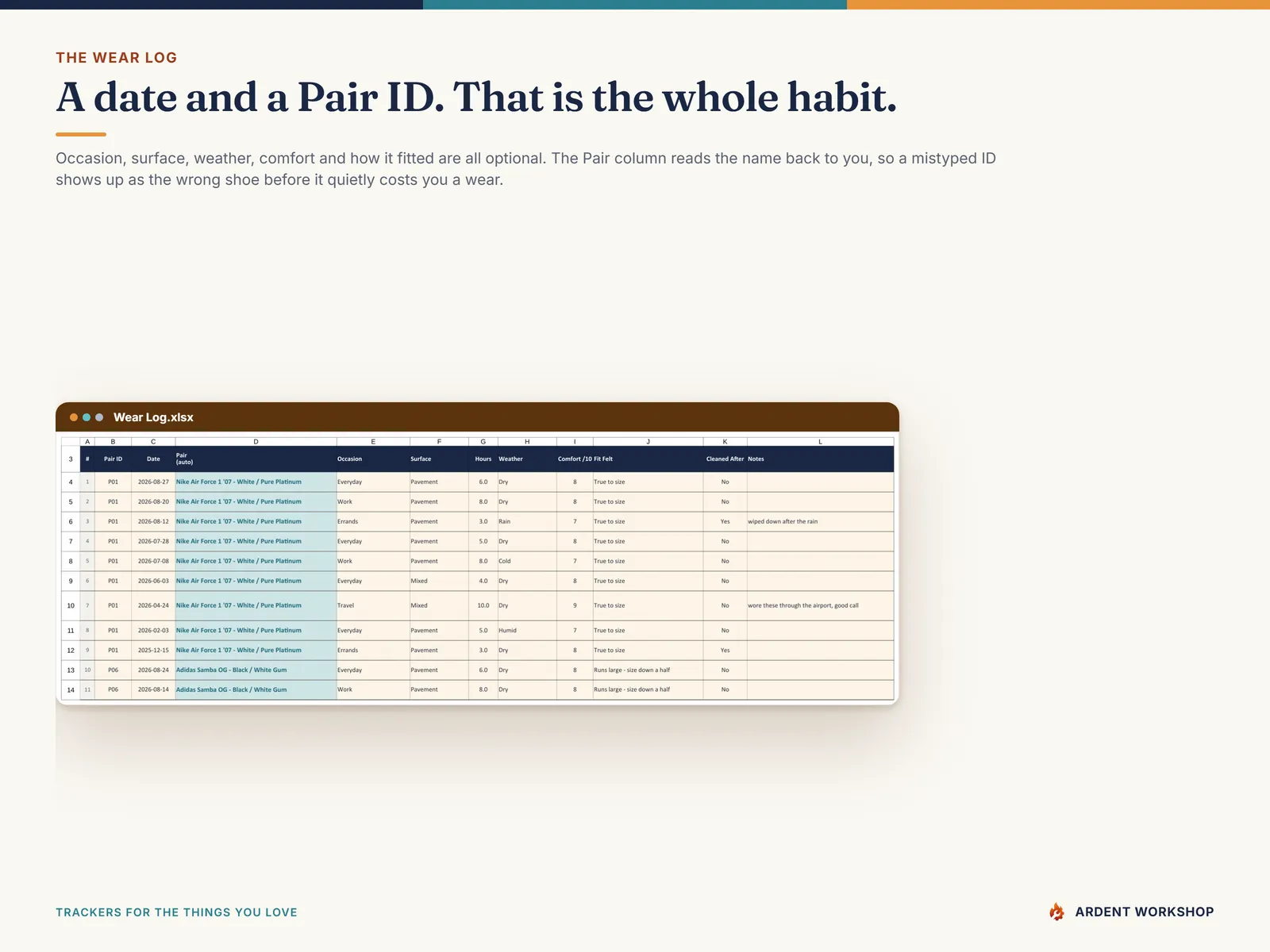 Wear Log tab - one row per wear with a Pair ID, and a column that reads the pair name back to confirm the right one was picked