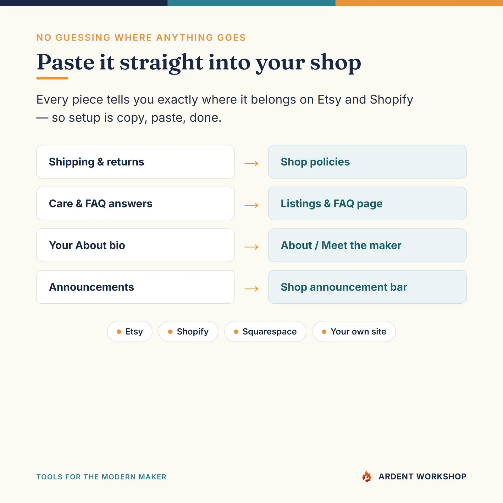 Maker's Shop Policies & FAQ Pack — Ready to paste into your shop