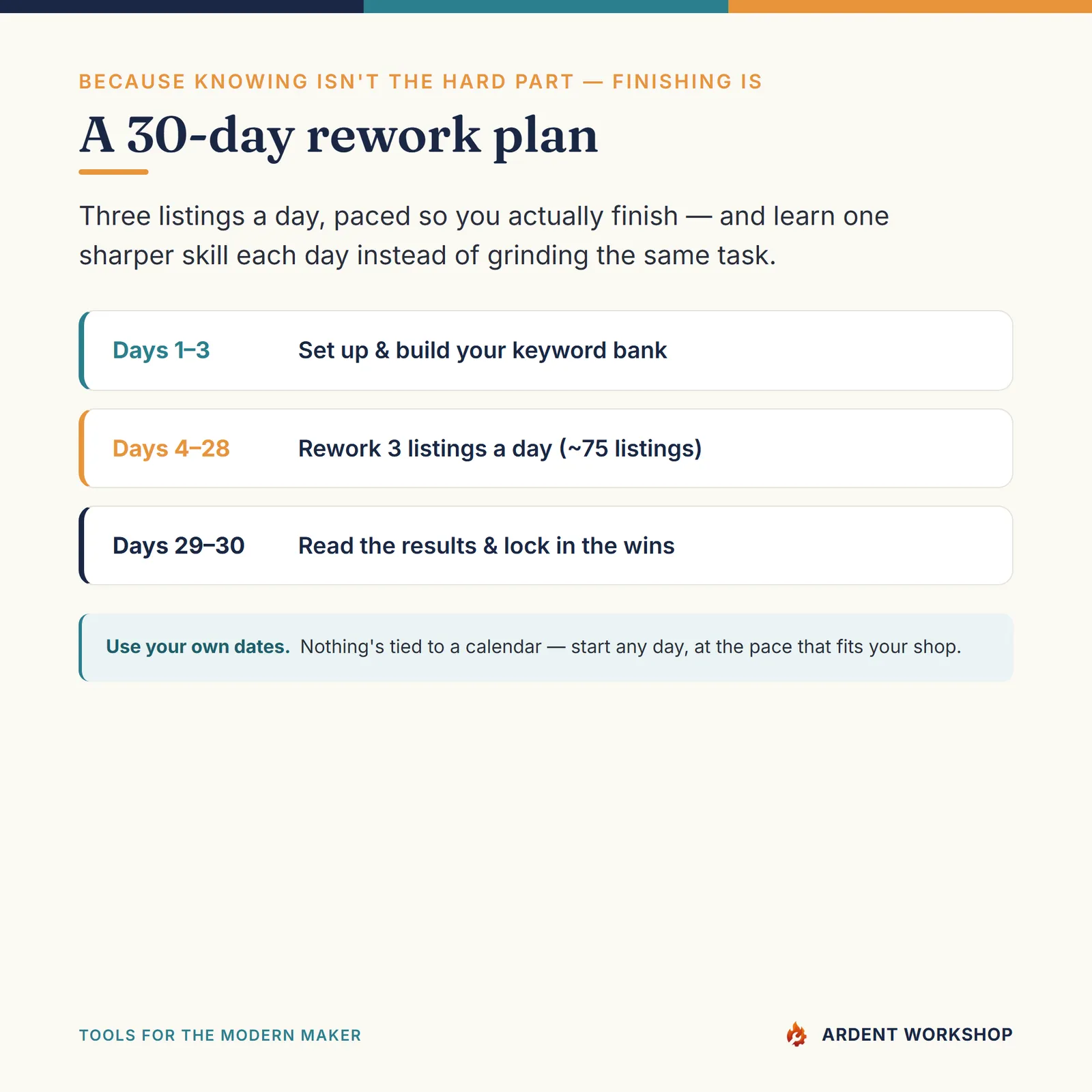 Etsy Listing Optimization Kit — 30-day Plan
