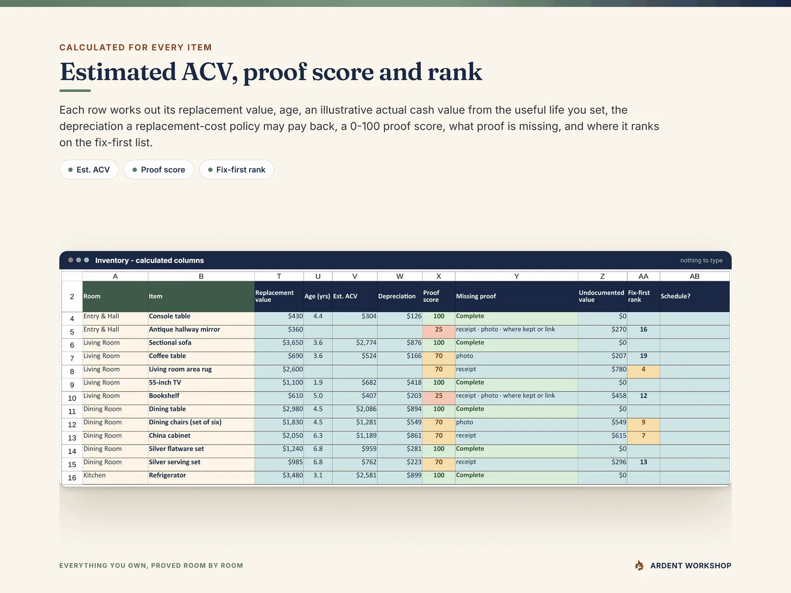 Inventory calculated columns - replacement value, age, estimated actual cash value, depreciation, proof score, missing proof and fix-first rank for each item