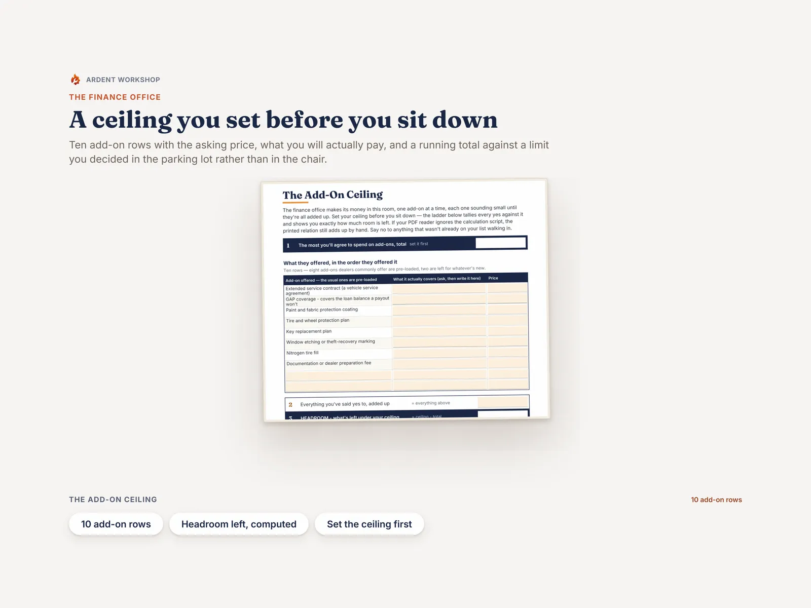 The Add-On Ceiling page — ten finance-office add-on rows running against a limit set before sitting down, with headroom computed