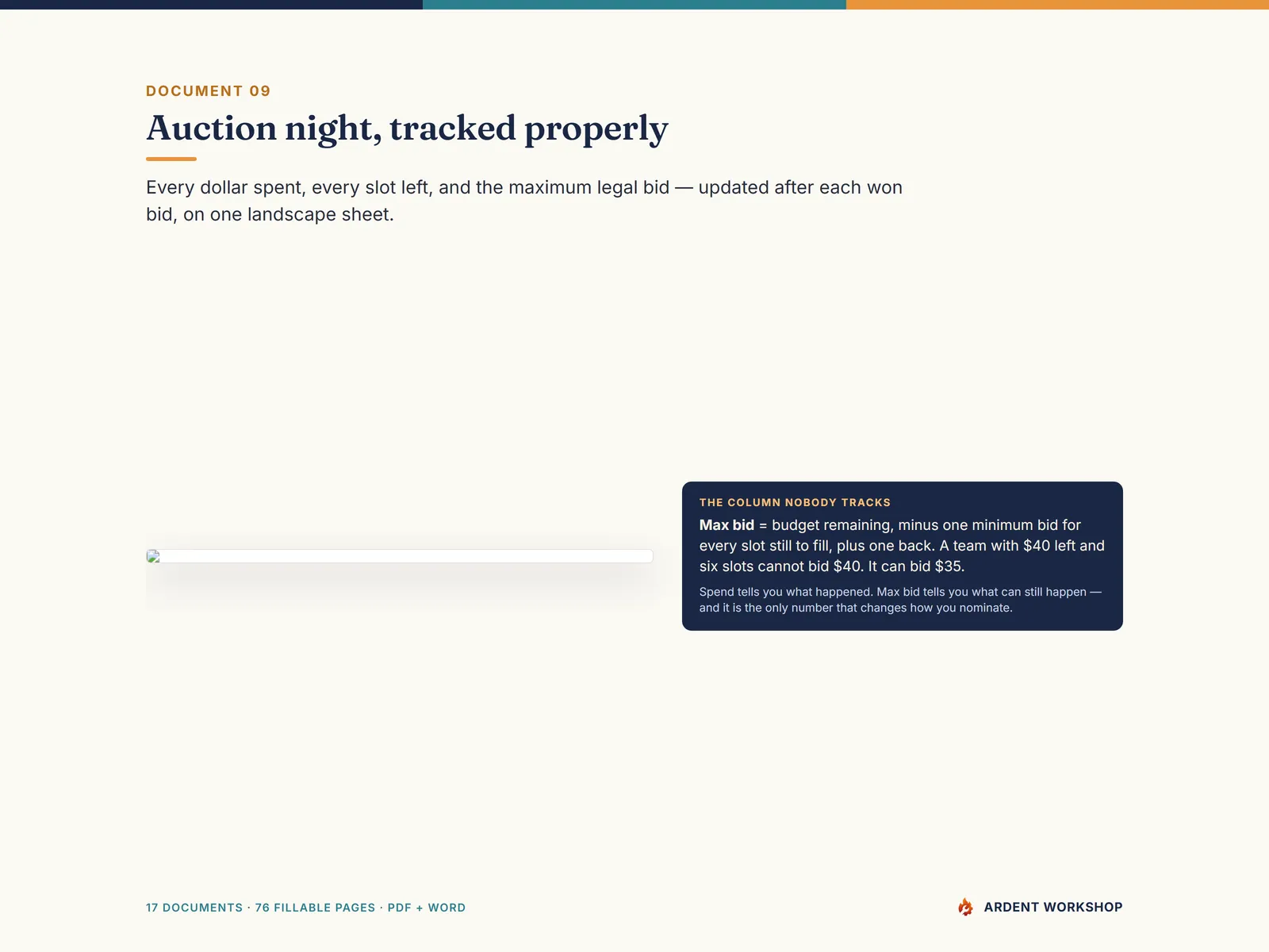 The auction board and budget tracker, showing the max-bid column
