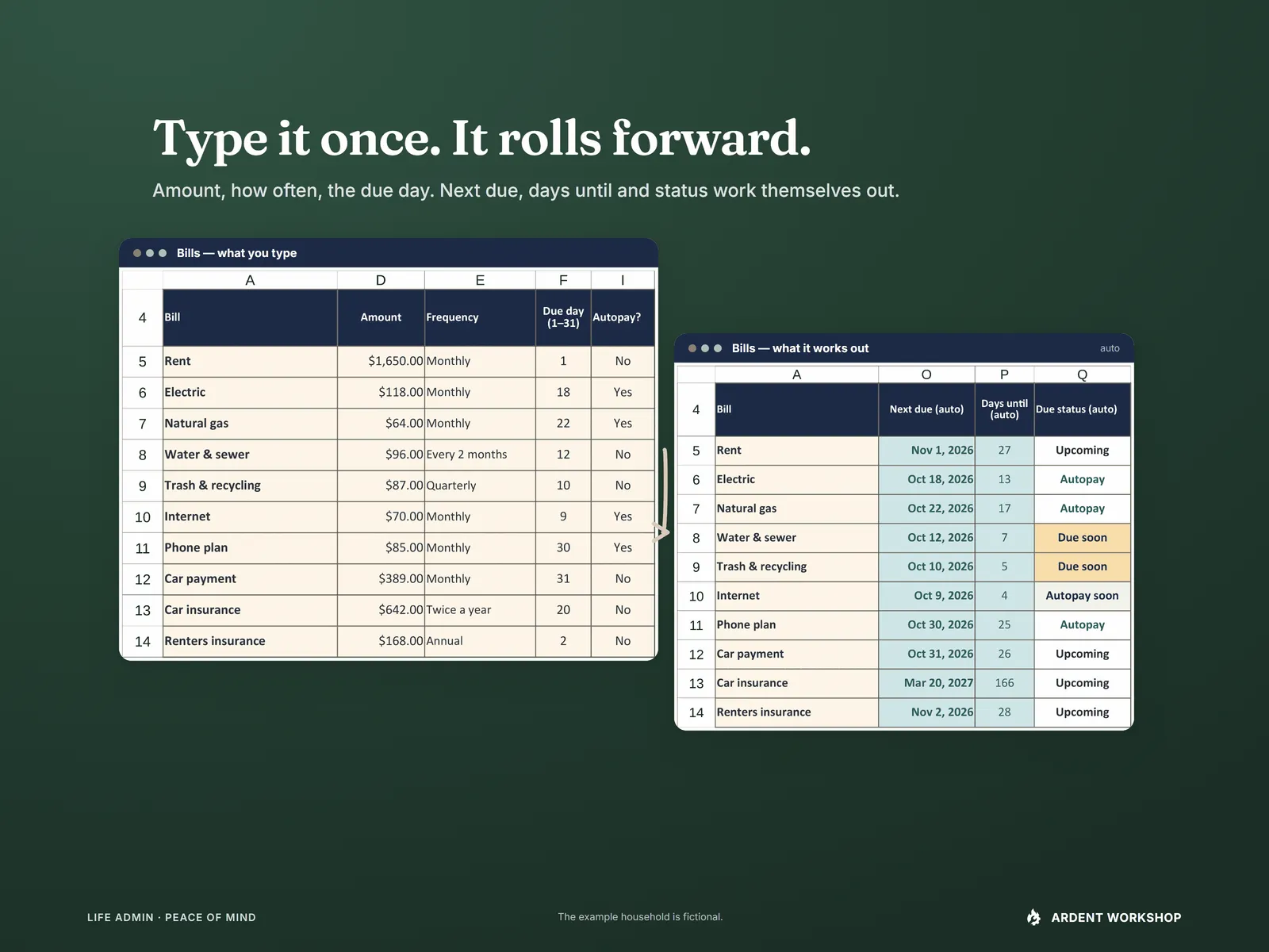 Bills tab - enter each bill once with amount, frequency, due day and autopay, and the workbook calculates next due, days until and due status