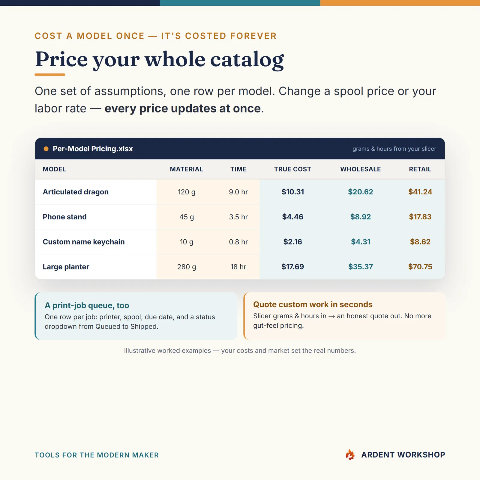 3D-Printing Shop's Filament & Print-Cost Workbook — Catalog Pricing