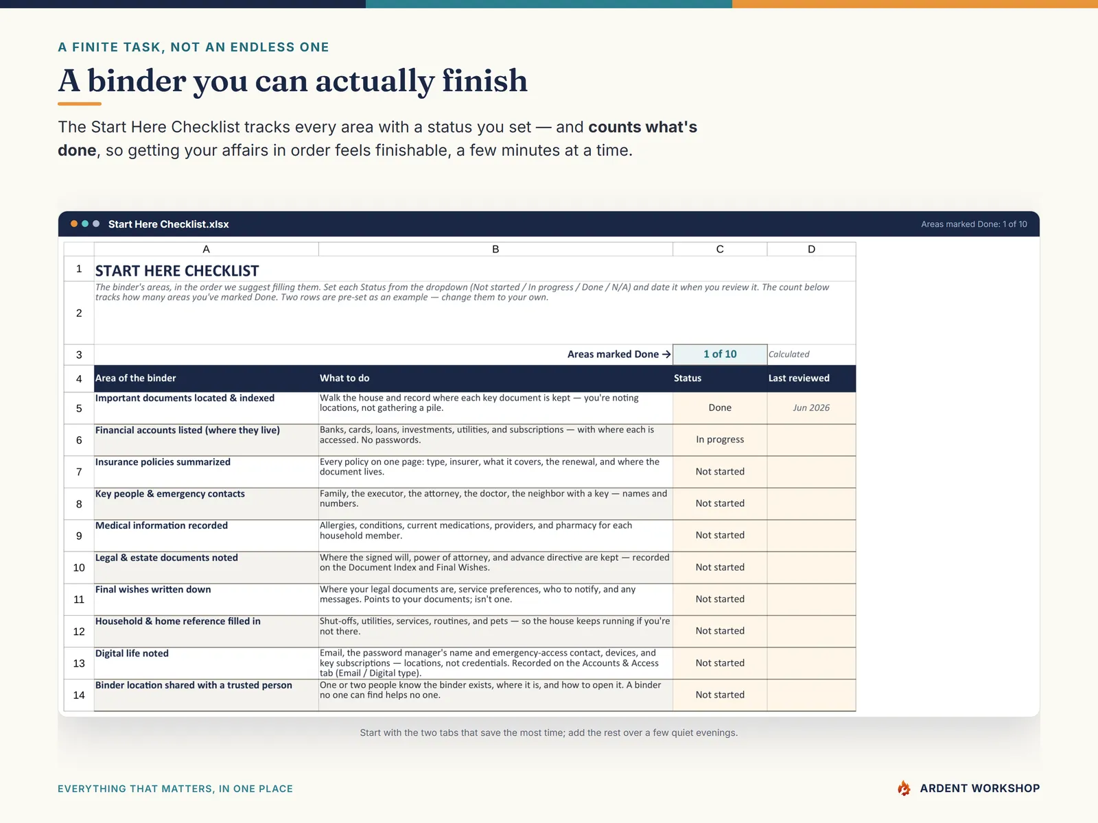 Estate / Life-Admin Binder — the Start Here Checklist with a done-count, a binder you can finish
