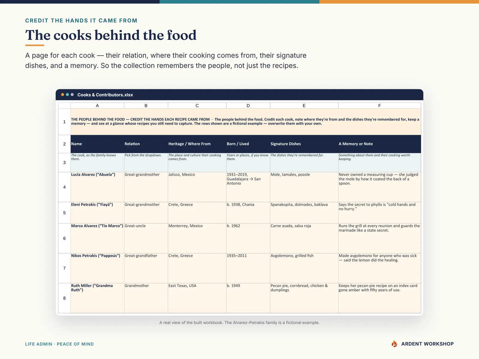 Family Recipe Keepsake Binder — the Cooks & Contributors tab, crediting the people behind the food