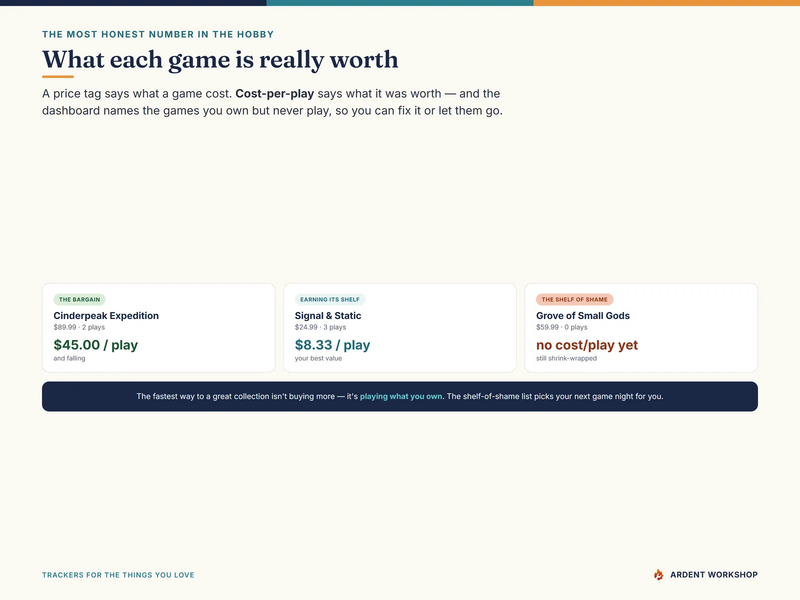 Cost-per-play and the shelf of shame — the honest measure of what each game is worth