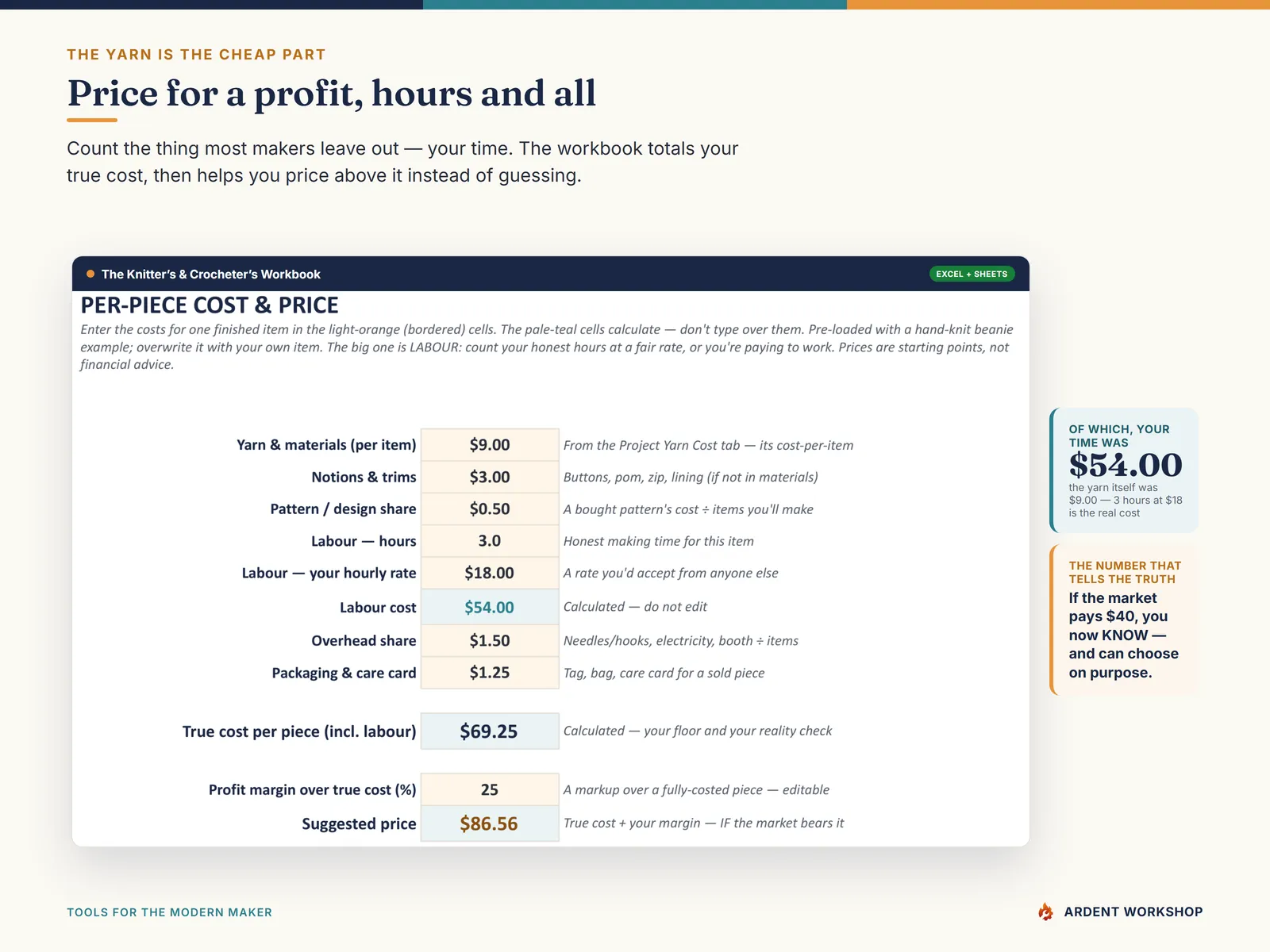 The Knitter's & Crocheter's Workbook — per-piece costing & pricing that counts your hours