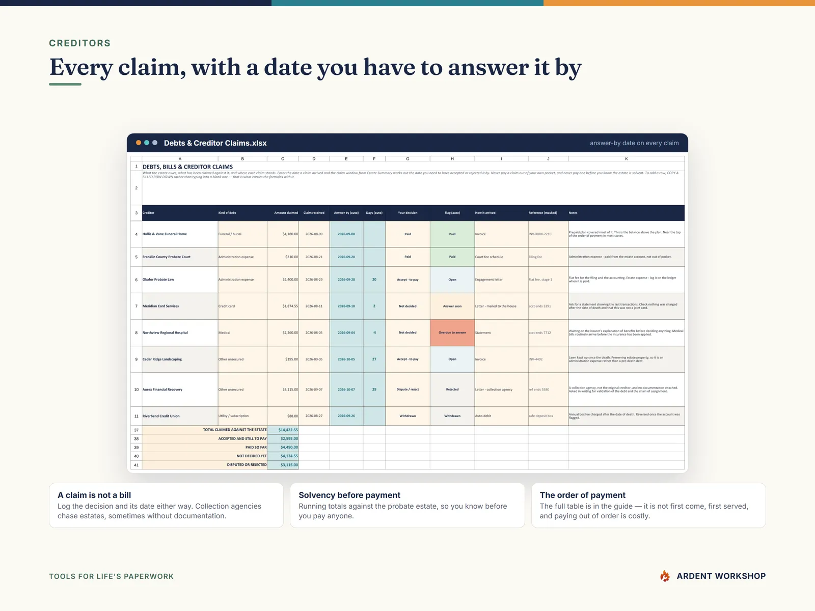 The Debts & Creditor Claims tab giving every claim an answer-by date and totaling accepted, disputed, paid and undecided
