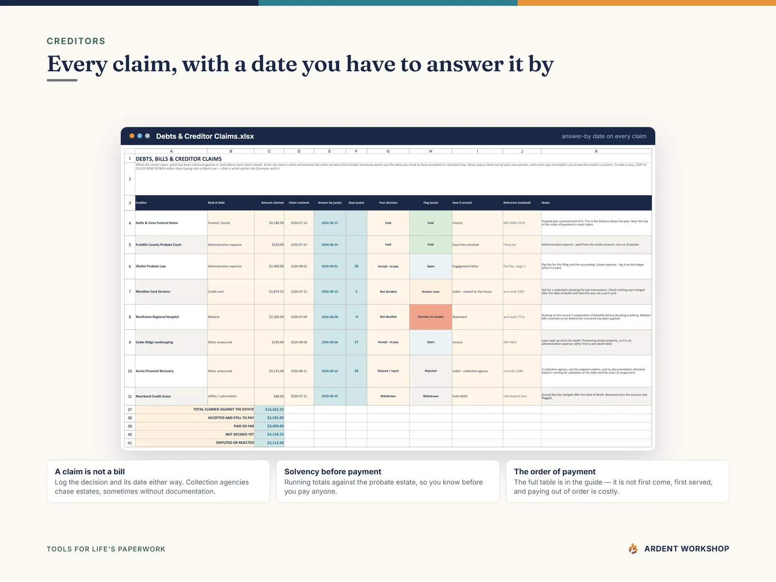 The Debts & Creditor Claims tab giving every claim an answer-by date and totaling accepted, disputed, paid and undecided