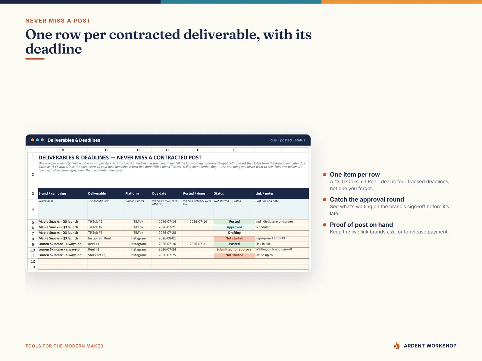 The Deliverables & Deadlines tracker with a due date and status for every contracted post