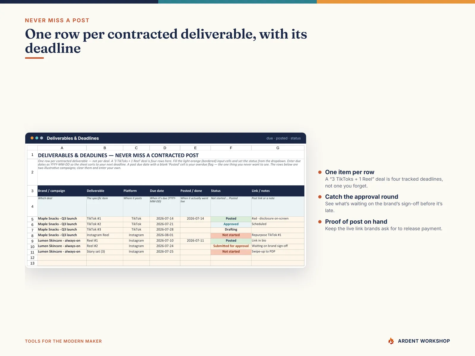 The Deliverables & Deadlines tracker with a due date and status for every contracted post