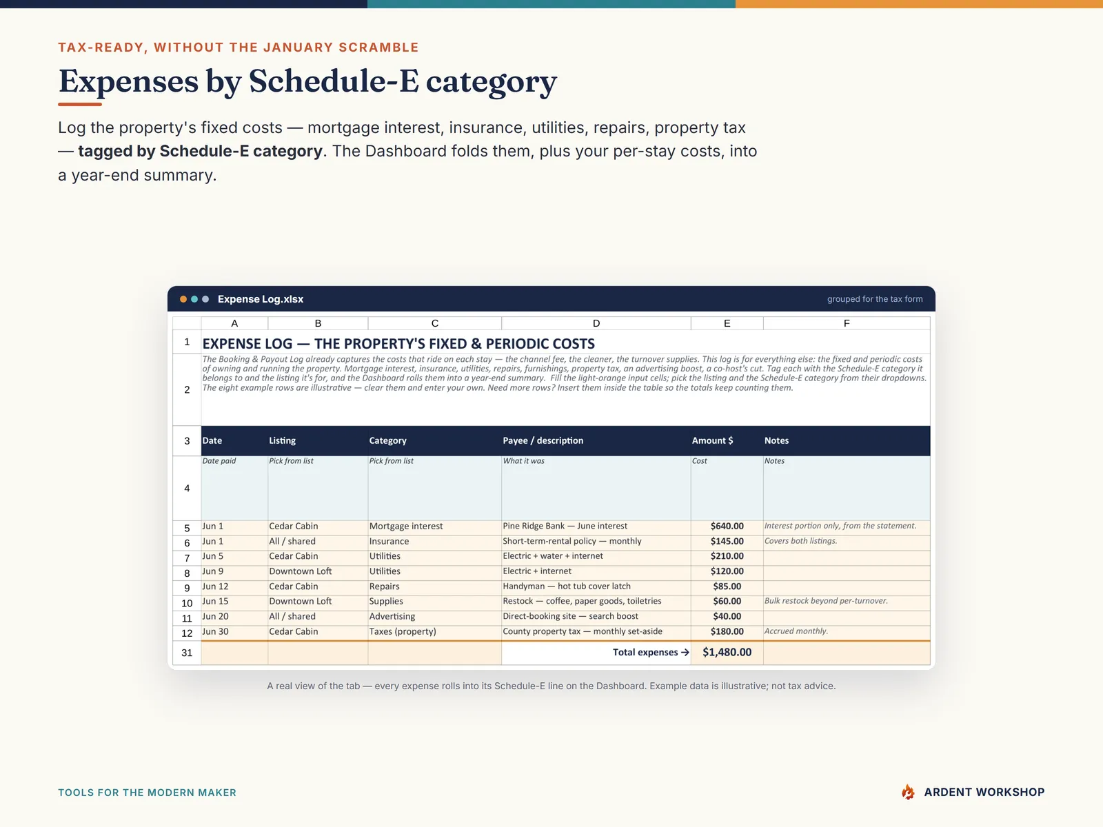 Expense Log by Schedule-E category — the property's fixed costs tagged and ready for tax time
