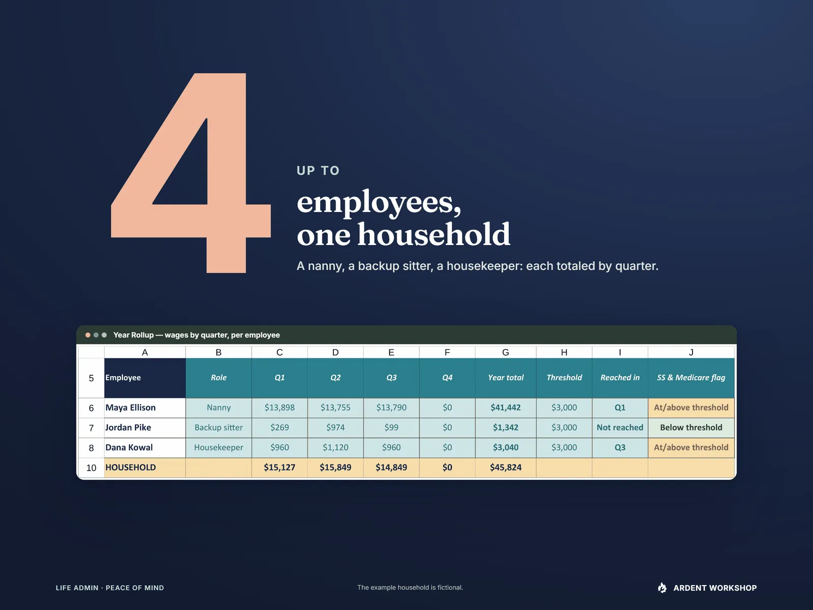 Up to 4 employees, one household: a nanny, backup sitter and housekeeper, each totaled by quarter in the Year Rollup