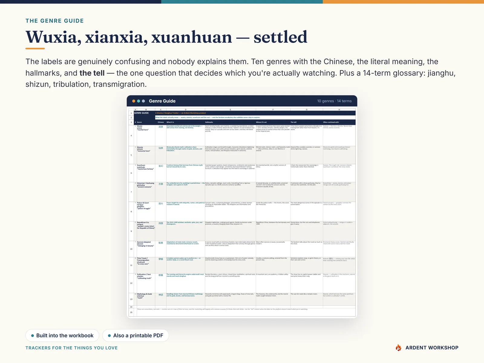 The built-in genre guide explains wuxia, xianxia, xuanhuan, guzhuang, palace intrigue and danmei with the tell that separates them