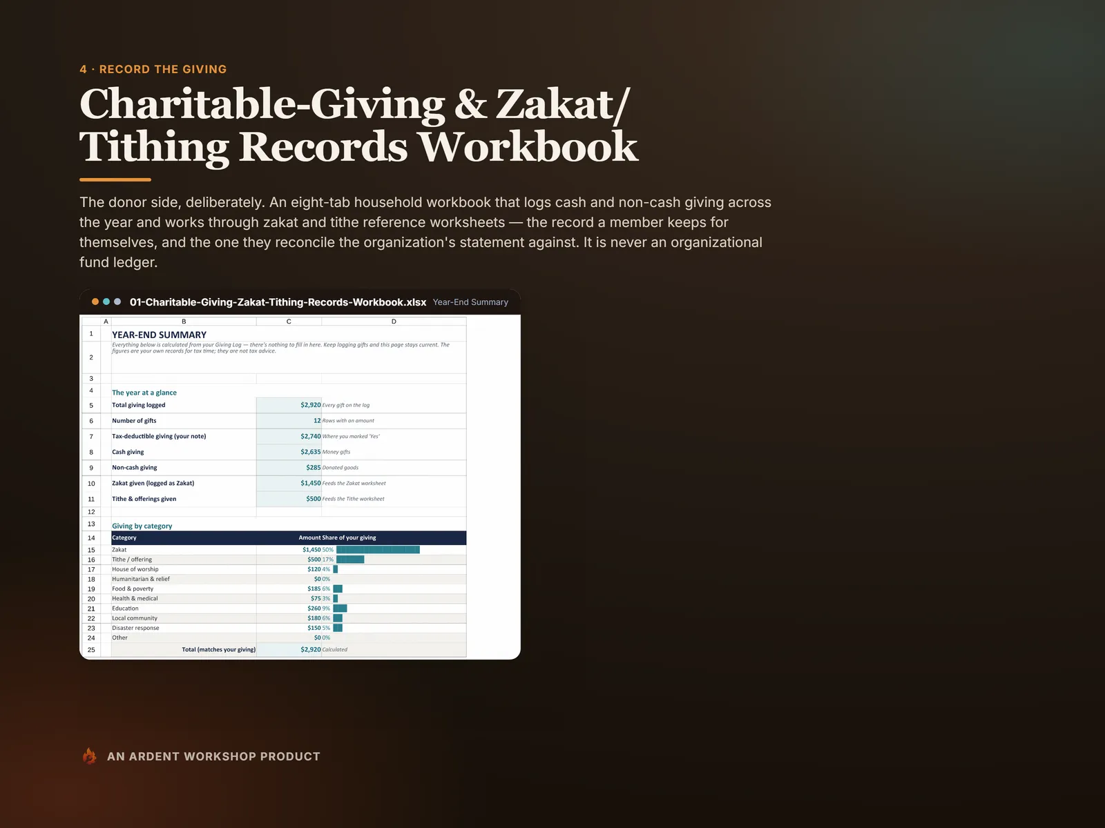 Charitable-Giving & Zakat/Tithing Records Workbook — a household's year-end giving summary with the split by category