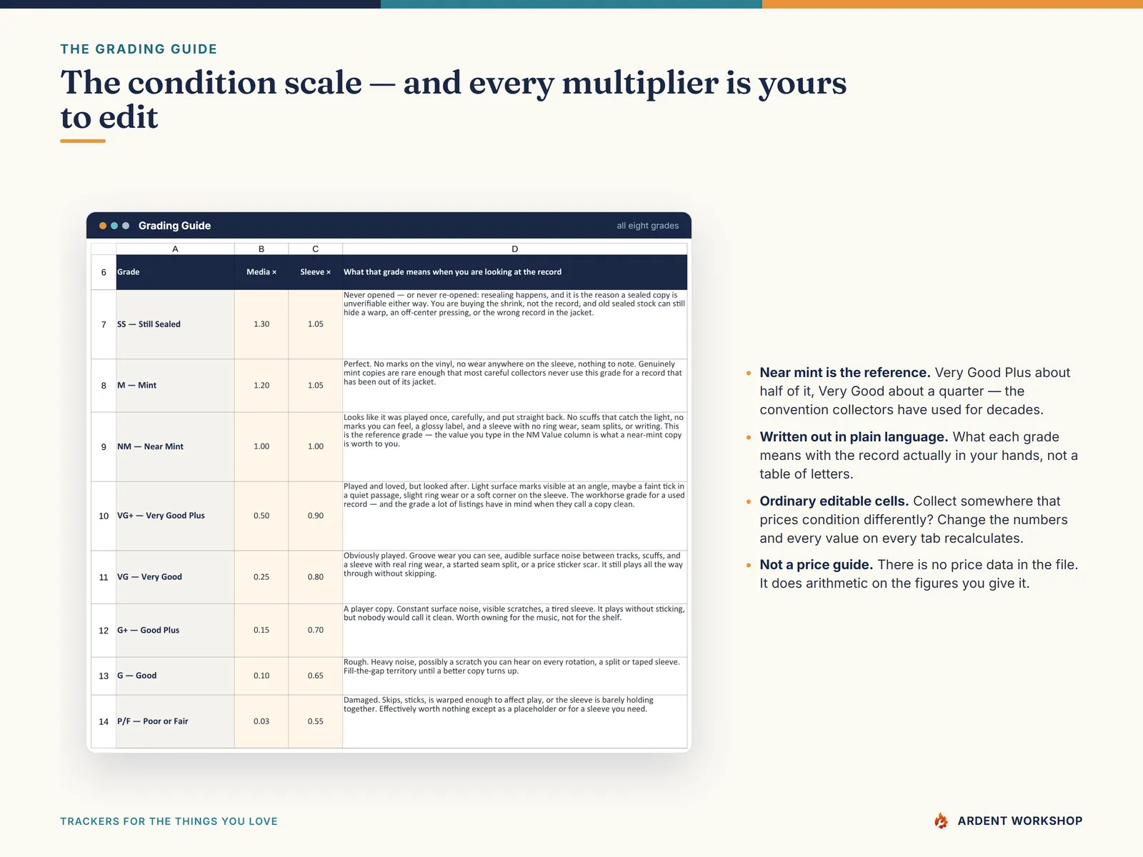 Grading Guide tab with the eight-grade record condition scale and the editable media and sleeve multipliers