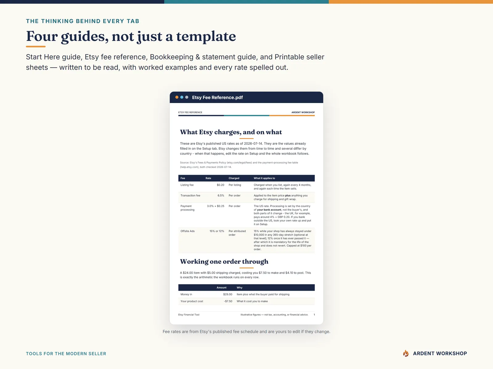 Etsy Financial Tool — the included PDF guides: a start-here walkthrough and an Etsy fee reference