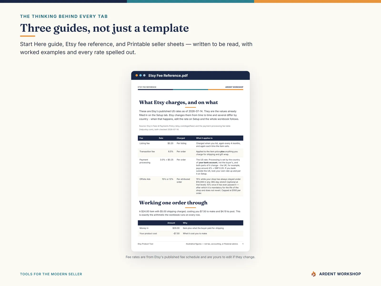 Etsy Product Tool — the included PDF guides: a start-here walkthrough and an Etsy fee reference