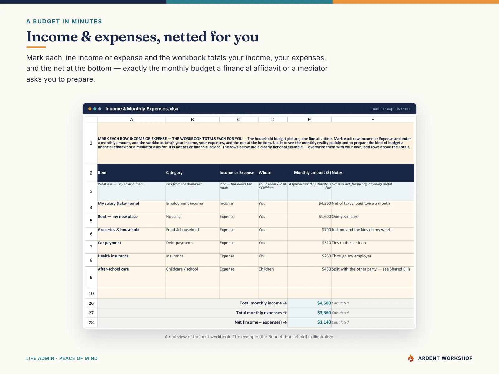 Divorce / Separation Records Organizer — the Income & Monthly Expenses tab totaling income, expenses, and the net