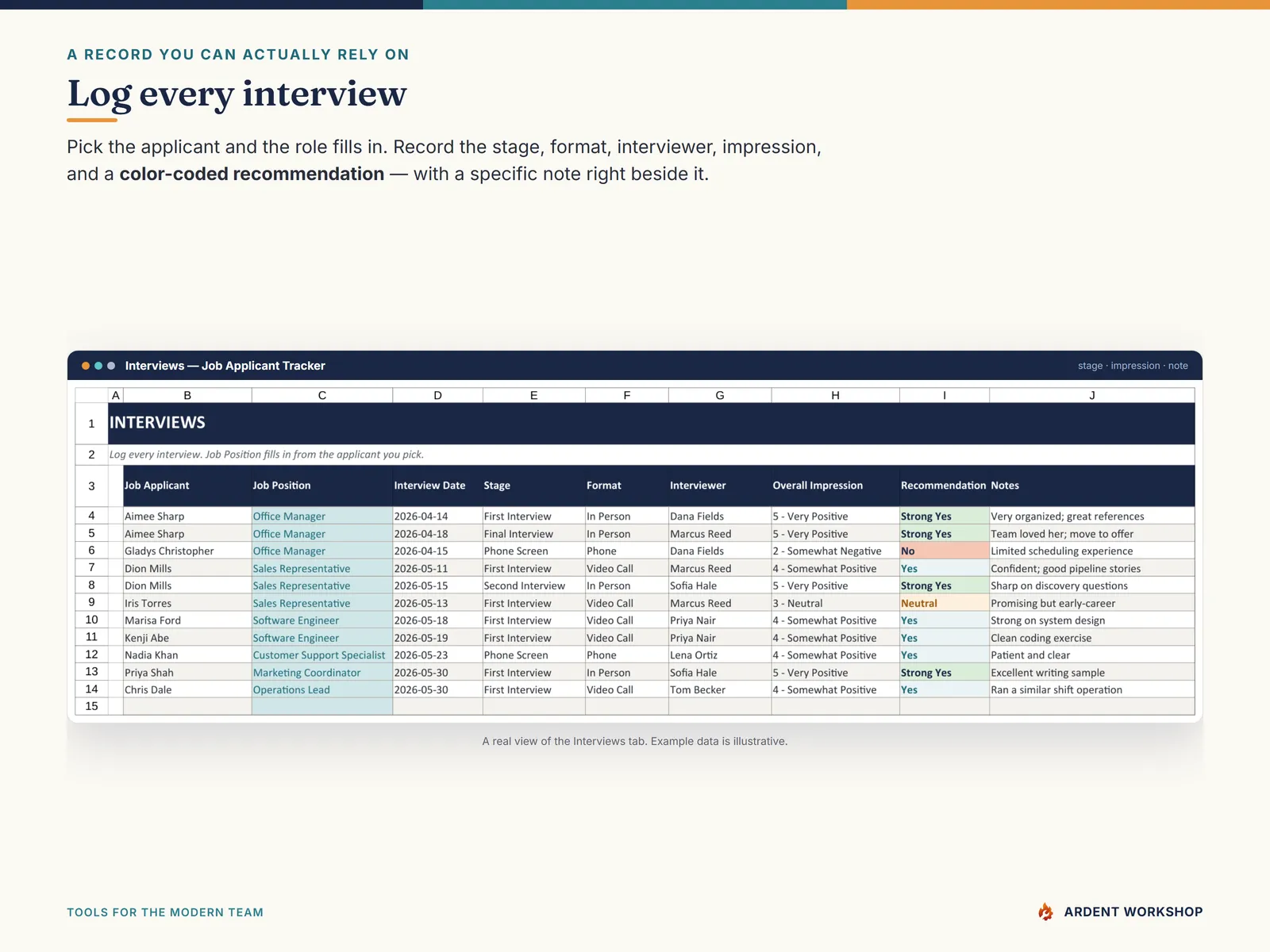 Interviews tab — a dated log of every interview with impression and recommendation