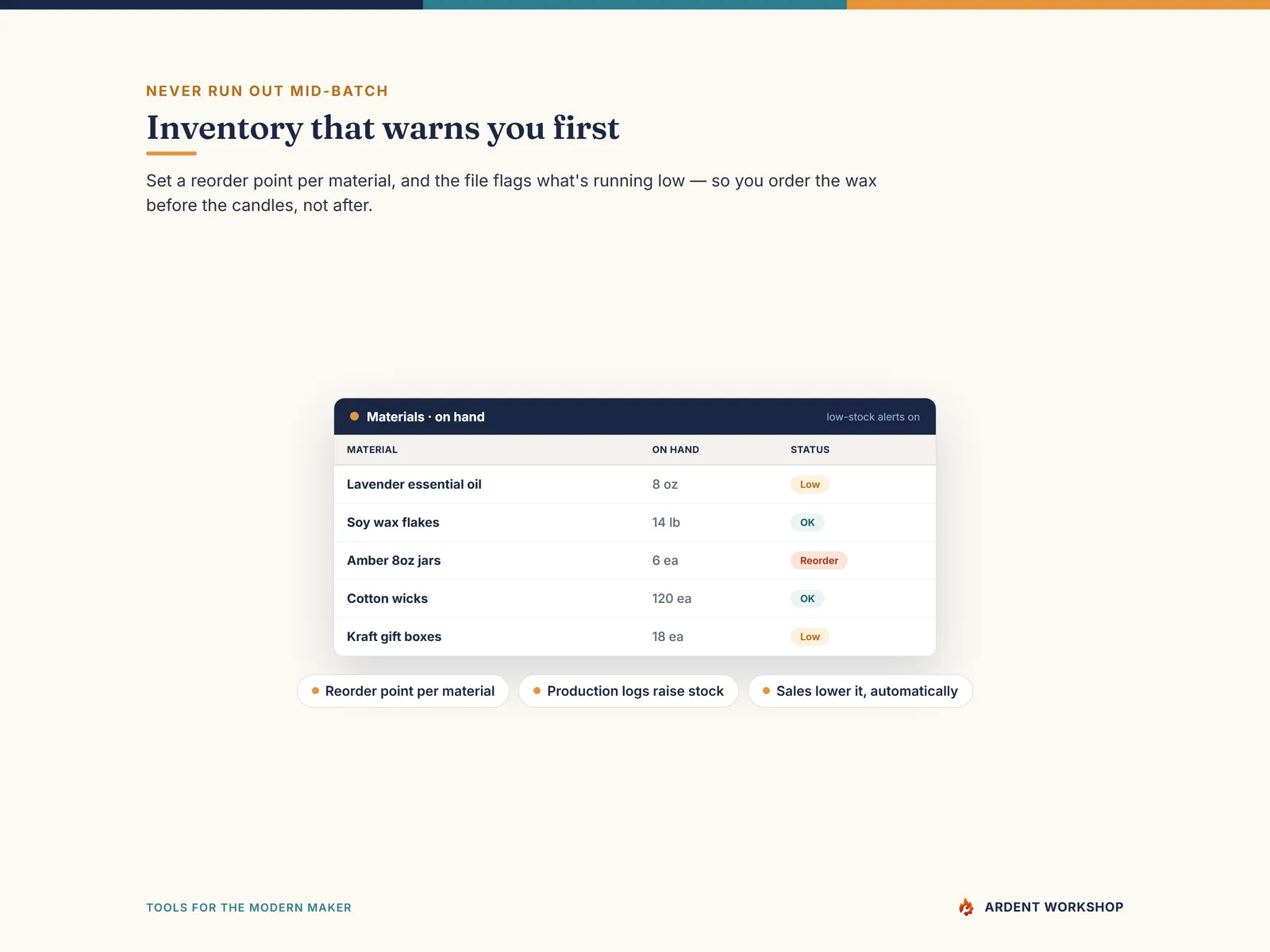 Maker's Business Operating System — inventory with low-stock alerts