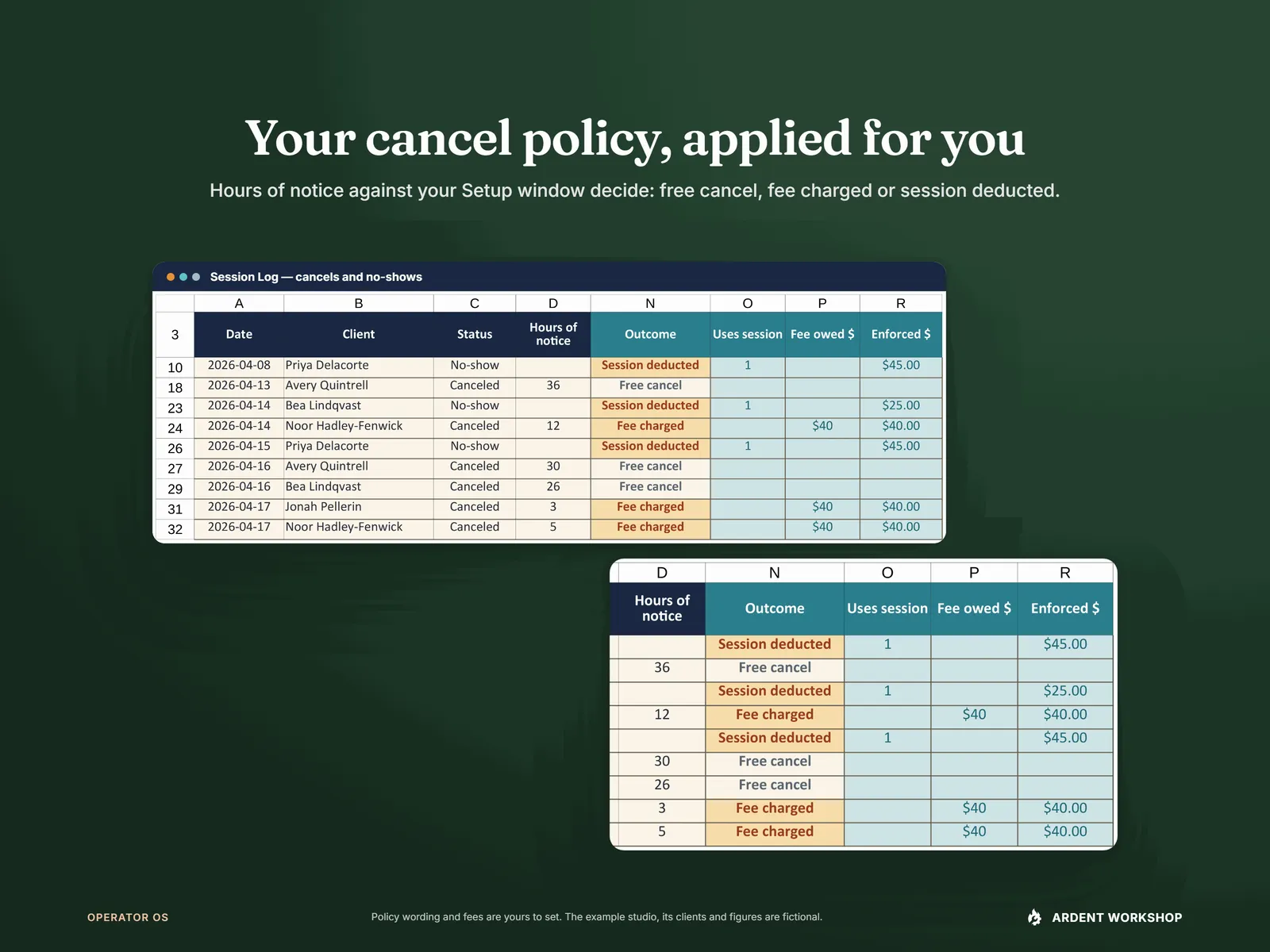 Your cancel policy applied for you — Session Log cancels and no-shows with hours of notice, outcome, fee owed and enforced dollars