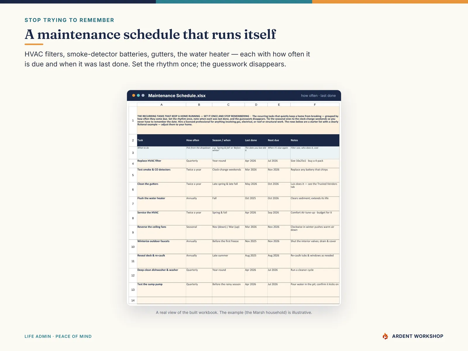 Household Operations Manual — the Maintenance Schedule tab for recurring home tasks with how often and when last done