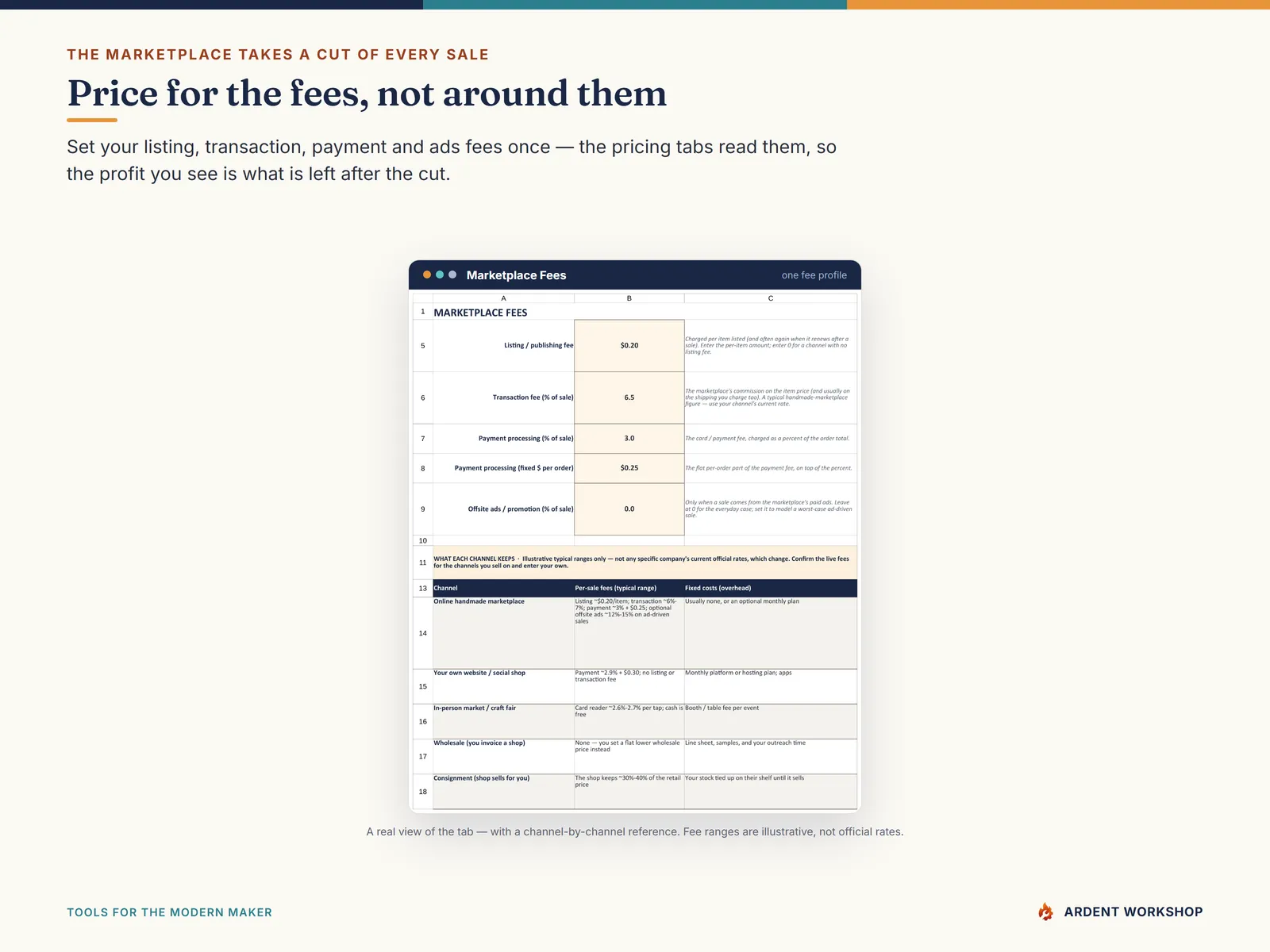 Handmade-Seller Pricing & Profit Workbook — the Marketplace Fees profile the pricing tabs read
