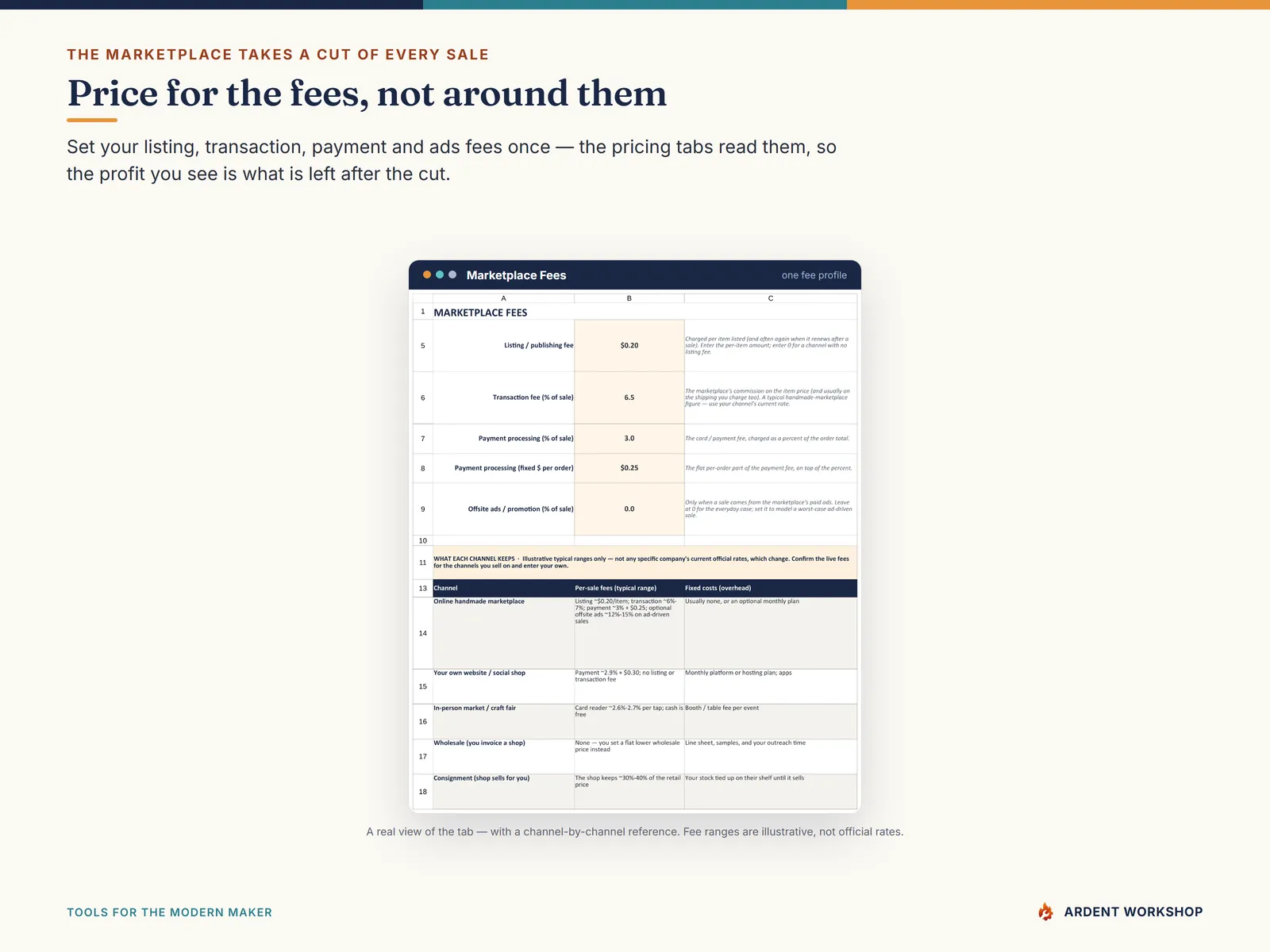 Handmade-Seller Pricing & Profit Workbook — the Marketplace Fees profile the pricing tabs read