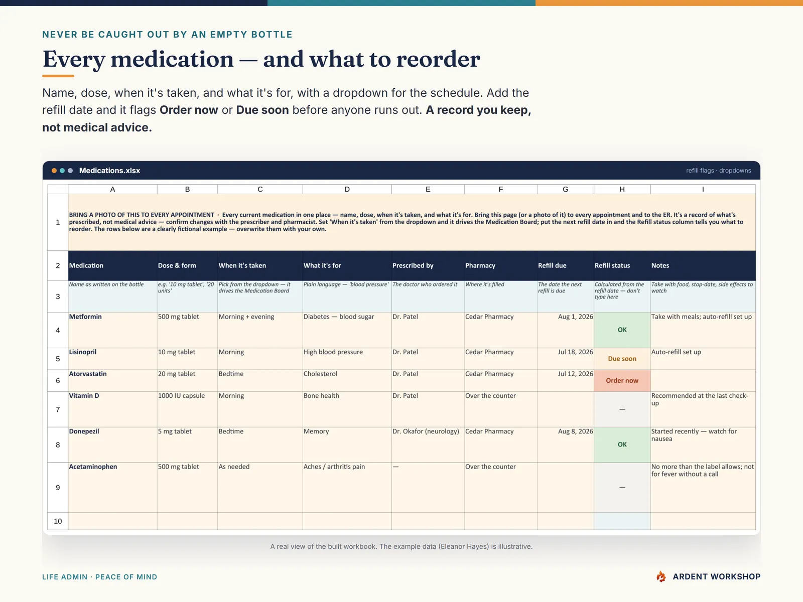 Caregiver Care Binder — the Medications tab flagging each refill as Order now, Due soon, or OK before anyone runs out