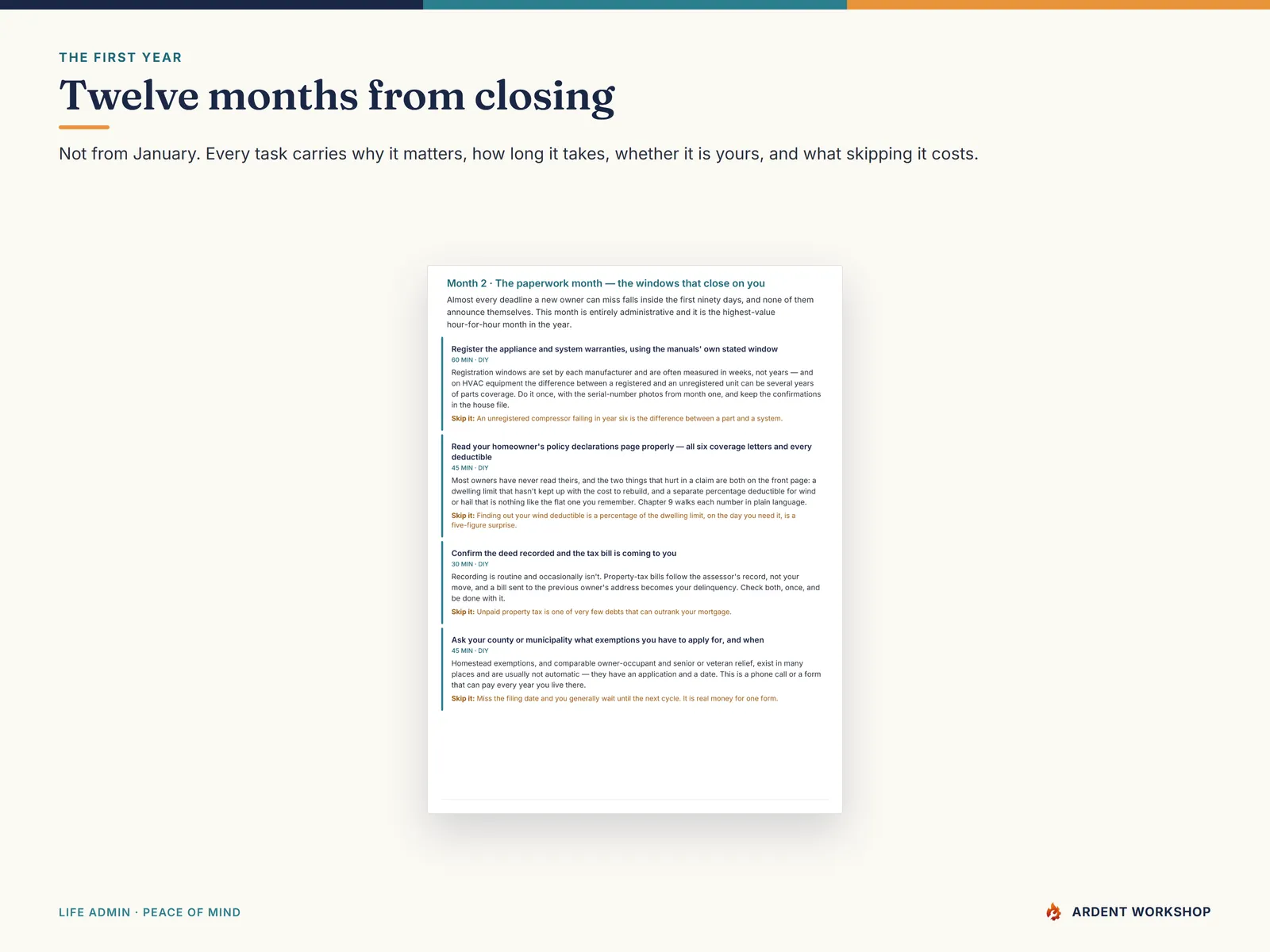 Month two of the first year — the paperwork month, with each task's reason, time, who does it, and the cost of skipping it