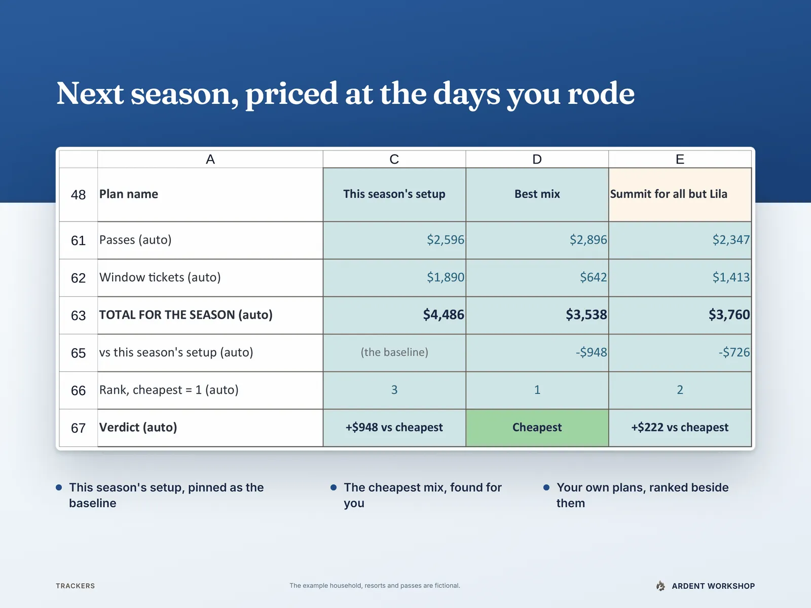 Next Season — household pass plans priced at this season's days and ranked against this season's setup