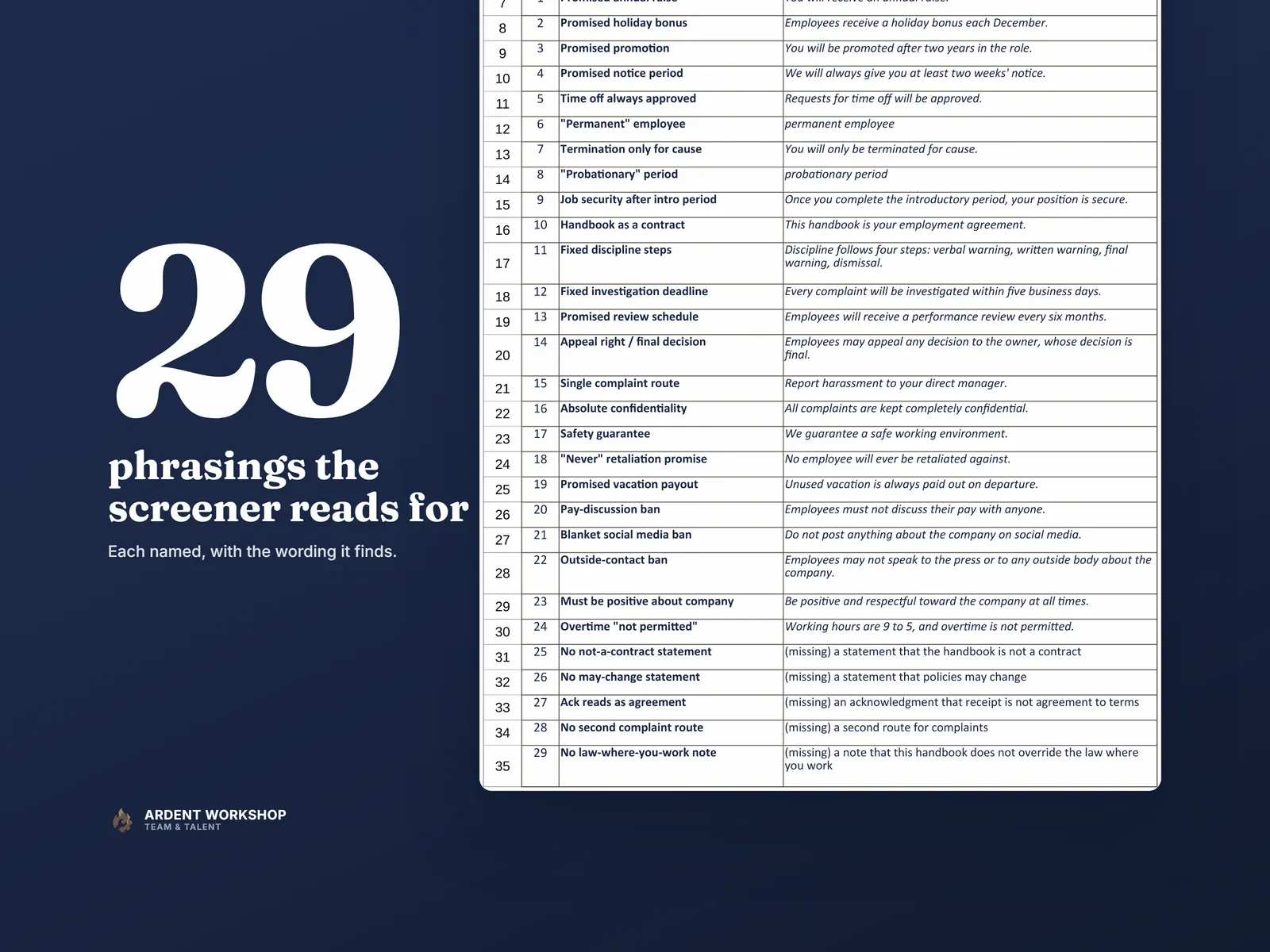 The Phrase Register with its rows numbered up to 29, the phrasings the Draft Screener searches for