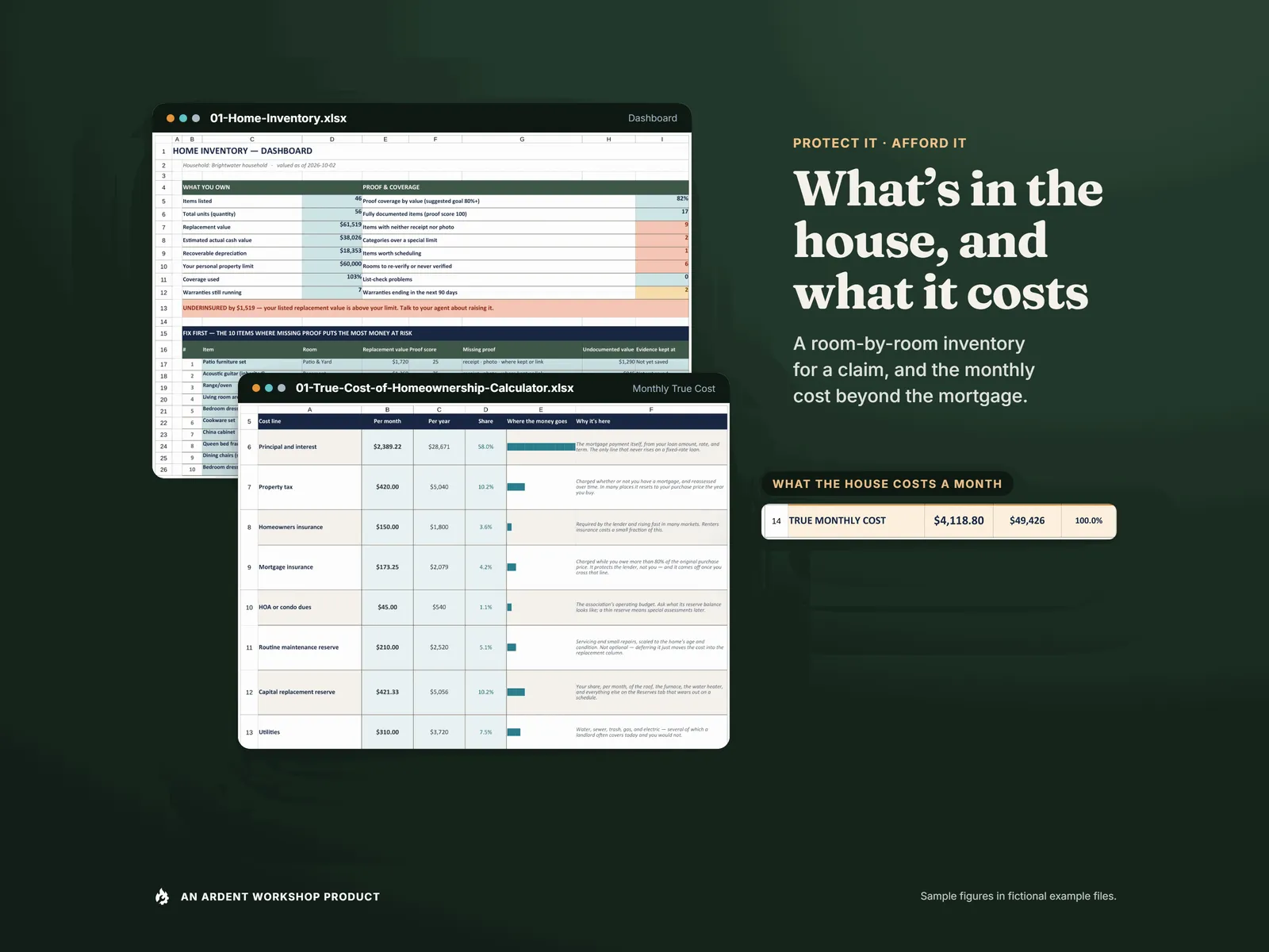 What's in the house, and what it costs: the Home Inventory dashboard behind the True Cost of Homeownership Calculator, with a close-up of its true monthly cost