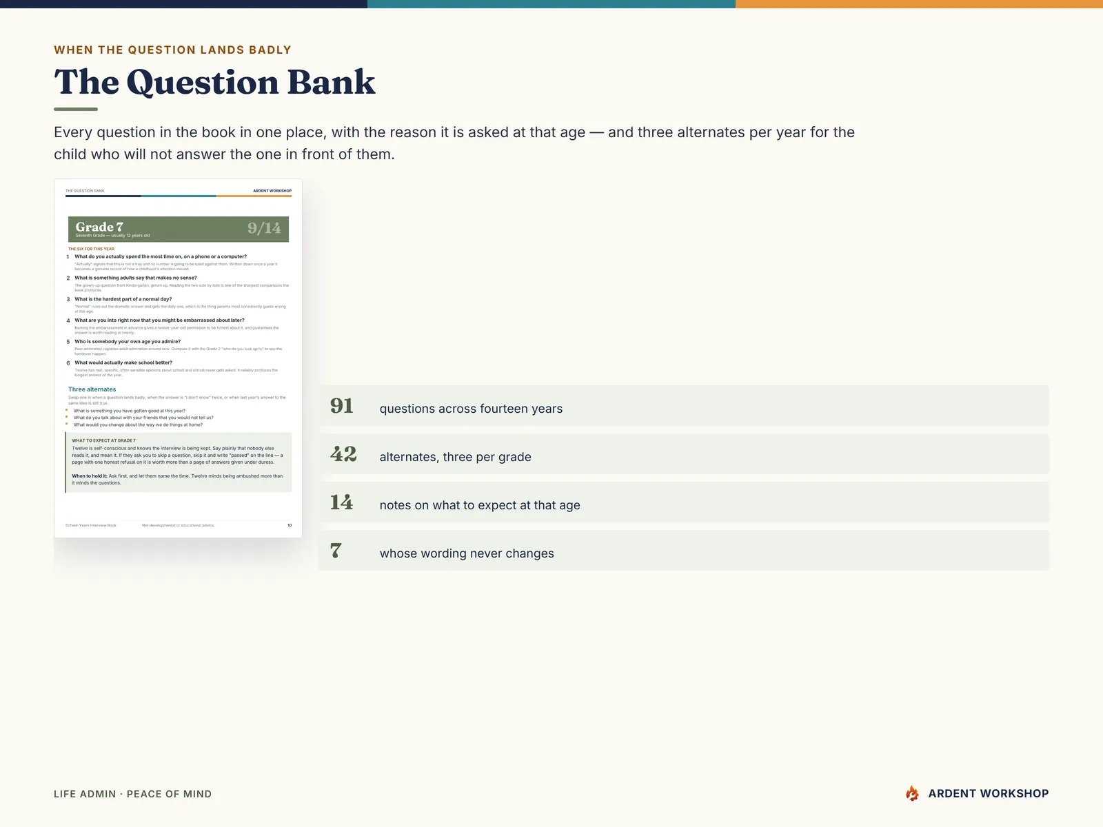 The Question Bank — every question with the reason it is asked at that age, and three alternates per year