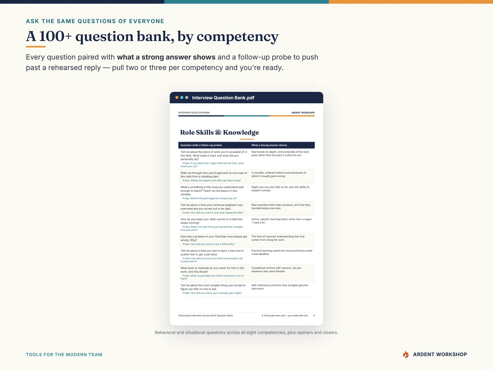 The 100+ interview question bank organized by competency, with strong-answer signals and probes