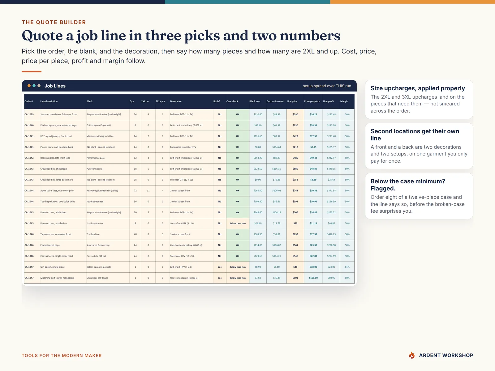Job Lines quote builder pricing a blank plus size upcharges plus decoration and setup into line cost, price and profit