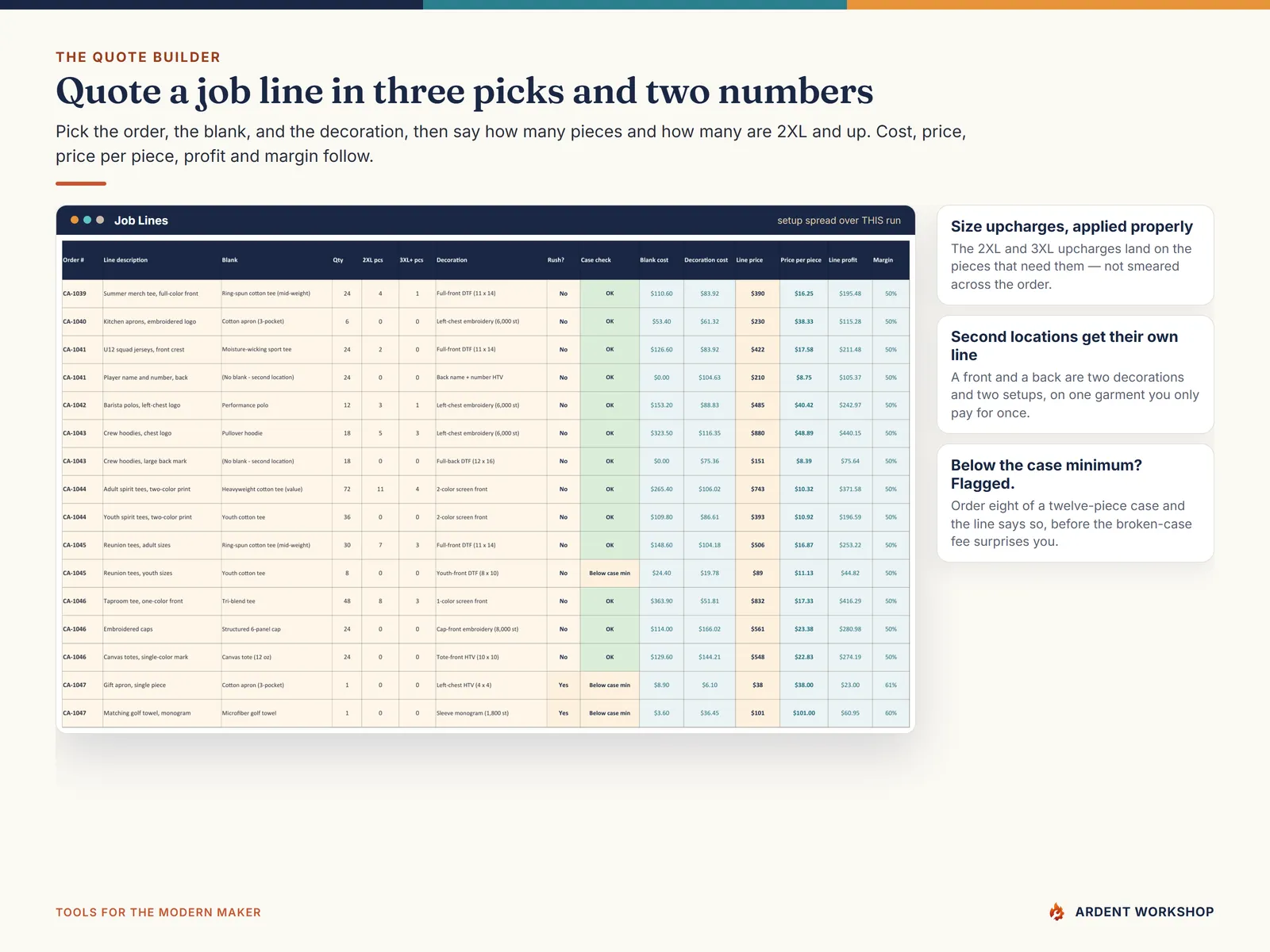 Job Lines quote builder pricing a blank plus size upcharges plus decoration and setup into line cost, price and profit