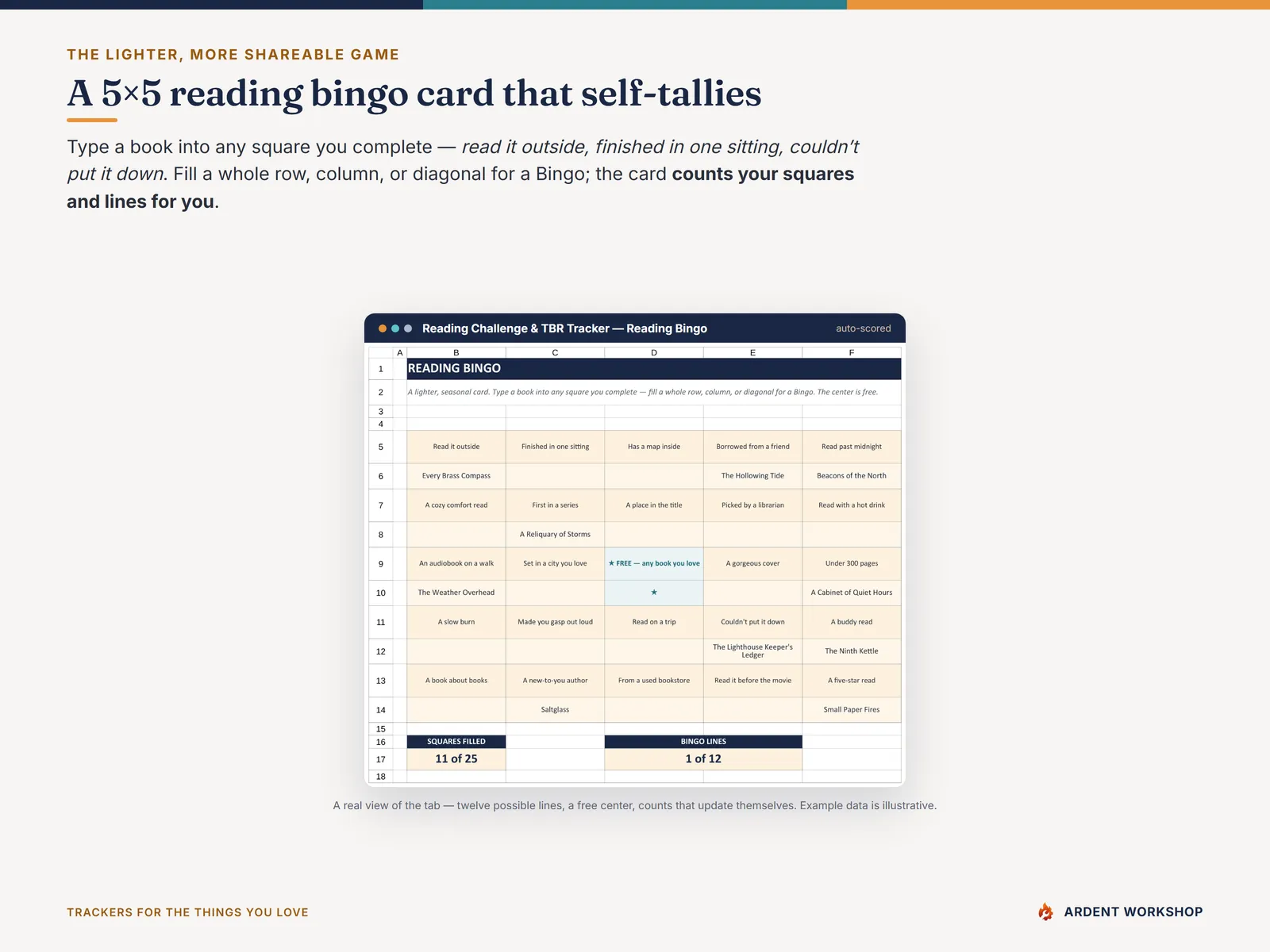 The Reading Bingo tab — a 5x5 card tallying filled squares and completed lines, with a free center
