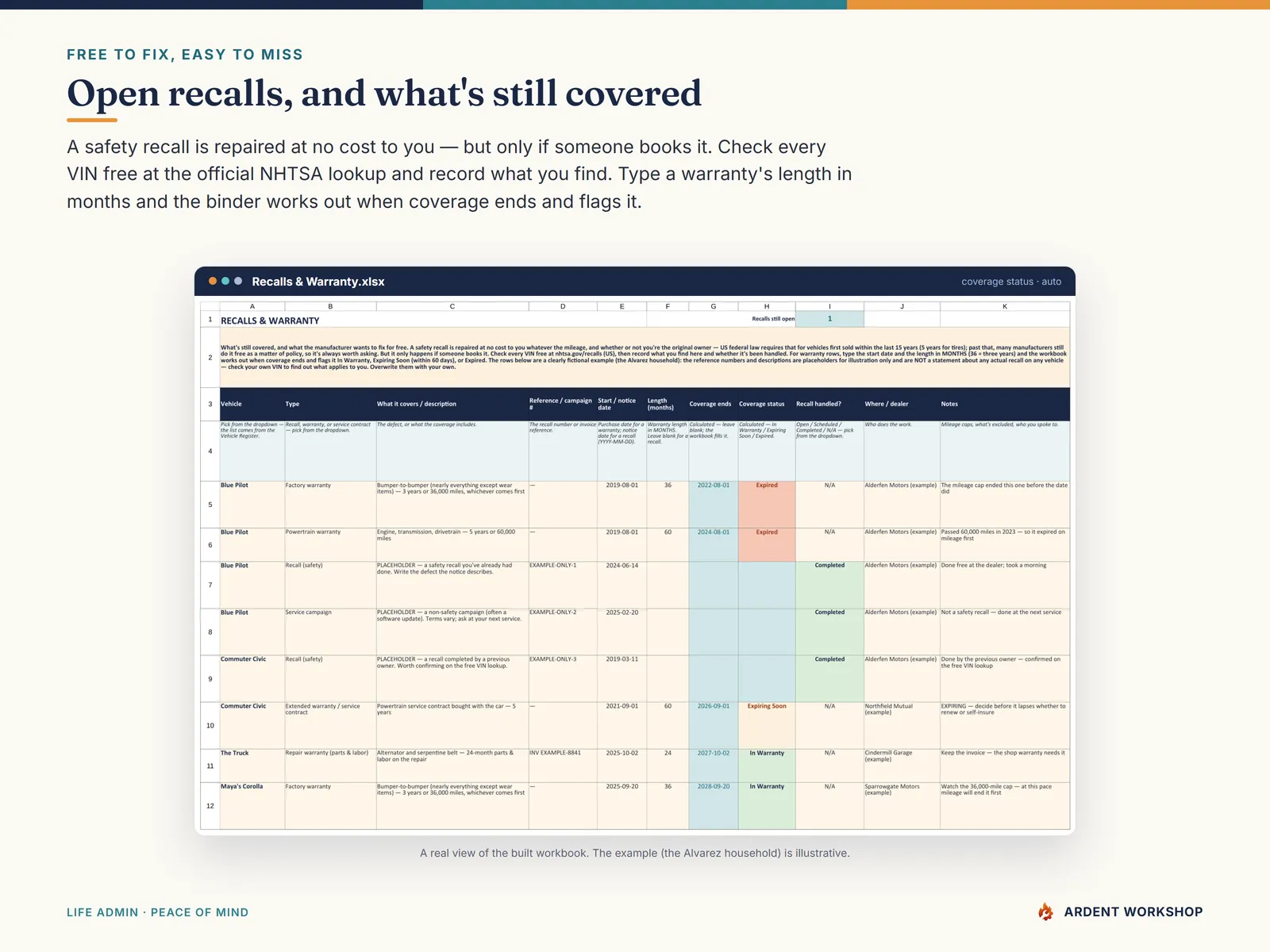 The Recalls & Warranty tab tracking open recalls and calculating when each warranty's coverage ends