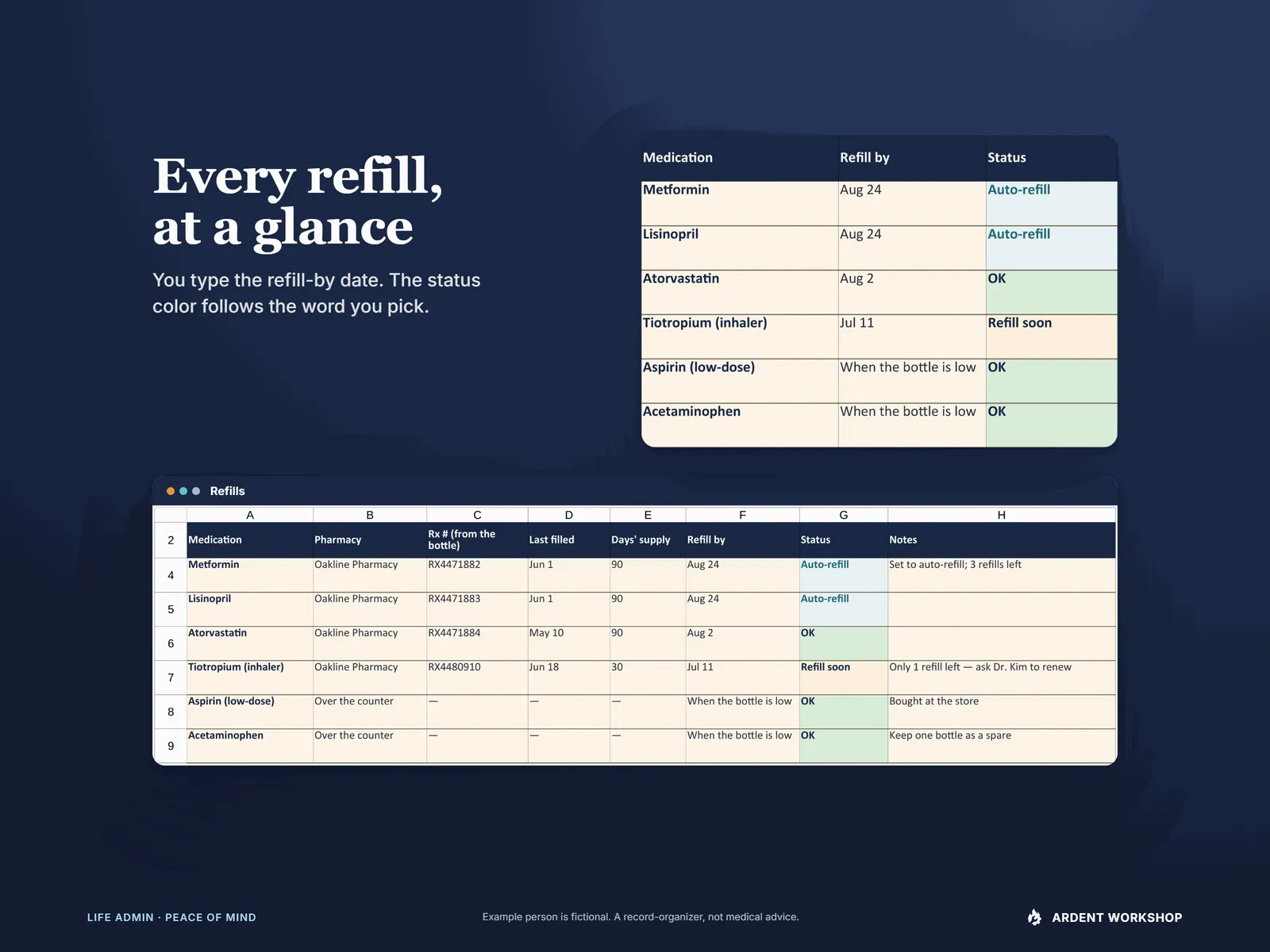 Medication & Appointment Tracker — a close-up of the Refills tab with each medication beside its typed refill-by date and the color-coded status you pick, auto-refill, OK or refill soon, over the whole tab