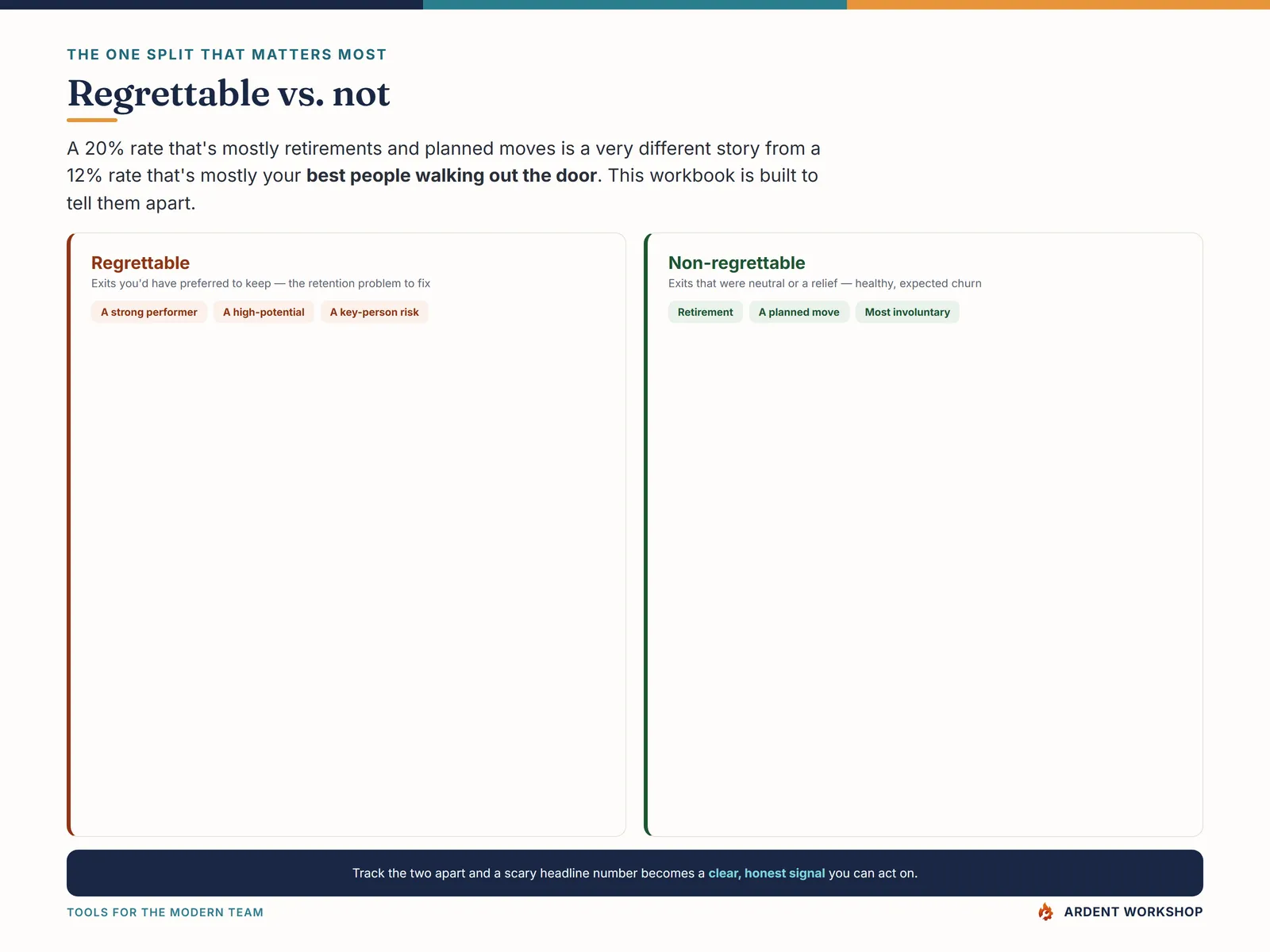 Regrettable versus non-regrettable turnover — telling healthy churn from a retention problem