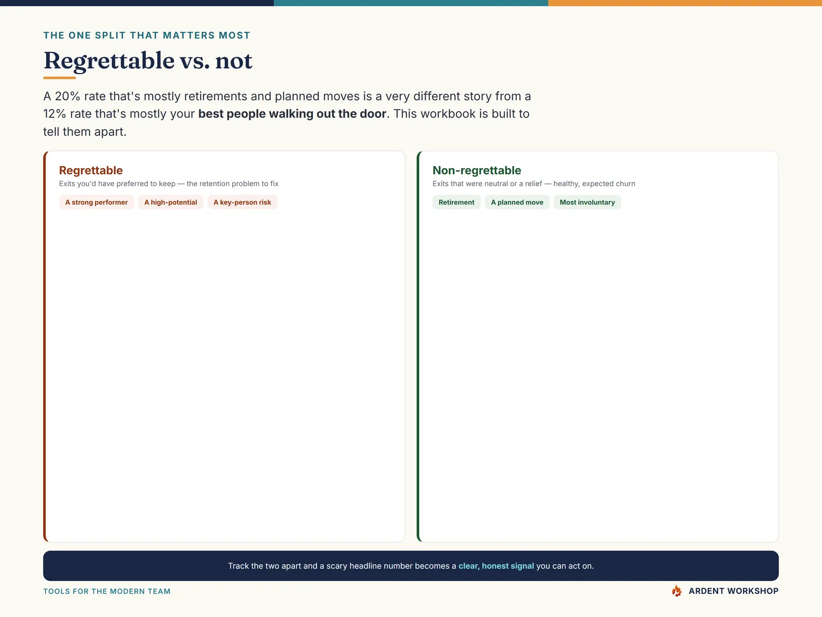 Regrettable versus non-regrettable turnover — telling healthy churn from a retention problem
