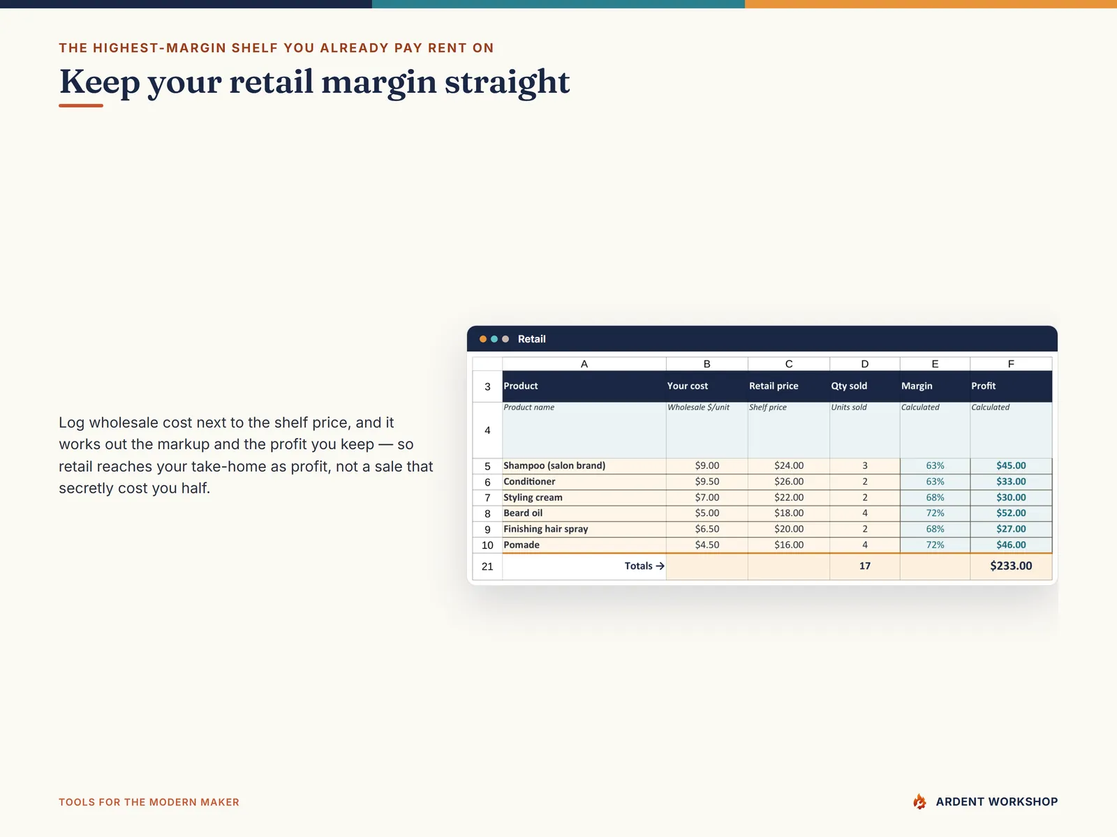 Retail tab — wholesale cost versus shelf price worked into your real salon retail margin and profit