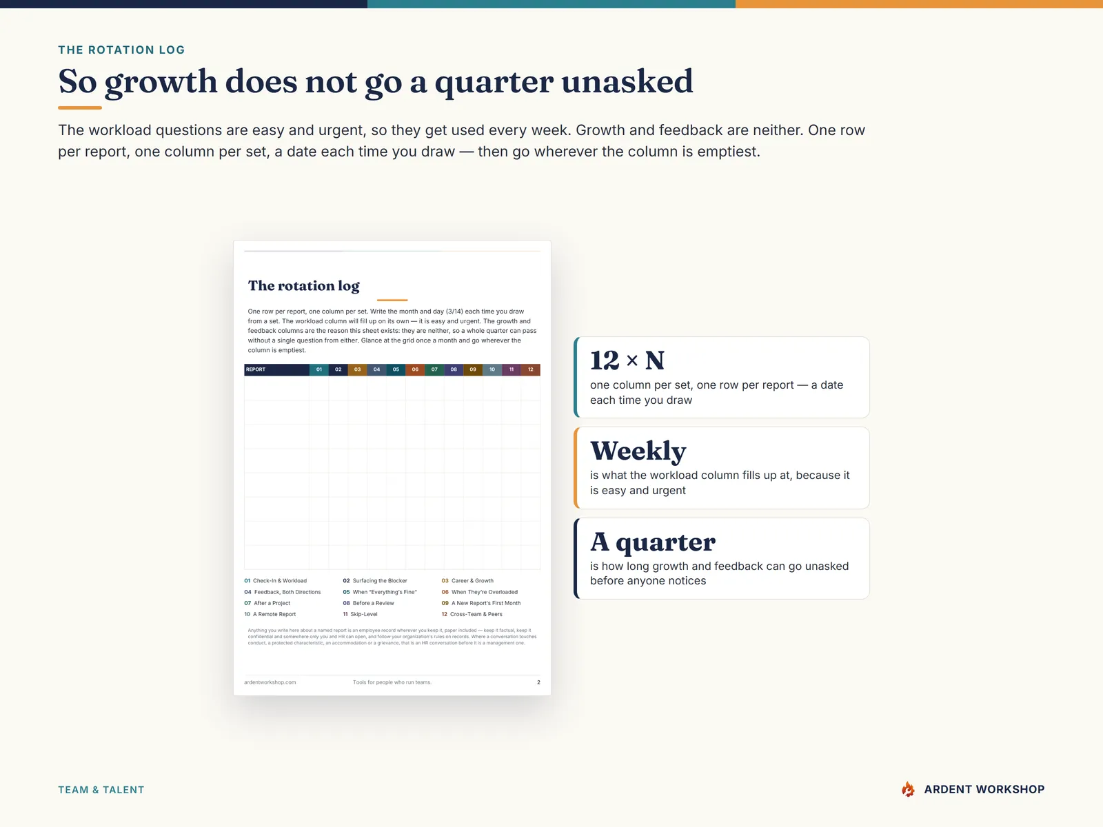 The printable rotation log — one row per report, one column per set, so growth and feedback don't go a quarter unasked