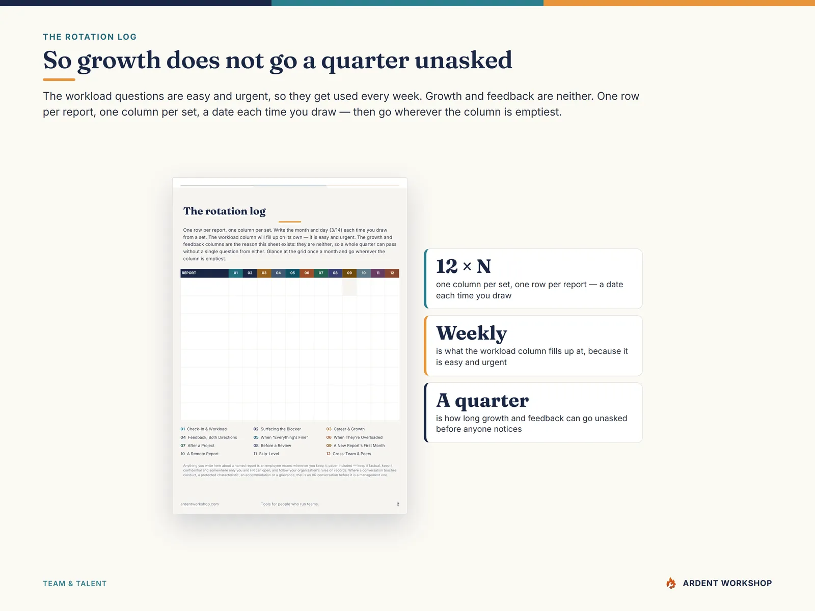 The printable rotation log — one row per report, one column per set, so growth and feedback don't go a quarter unasked