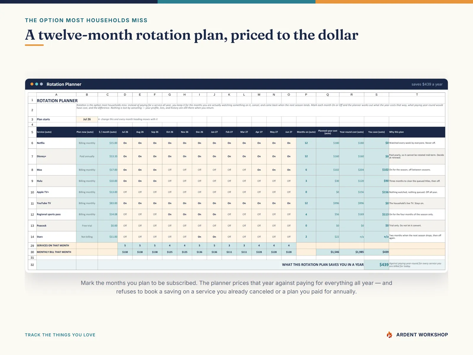 The Rotation Planner — a twelve-month On/Off calendar priced against paying year-round