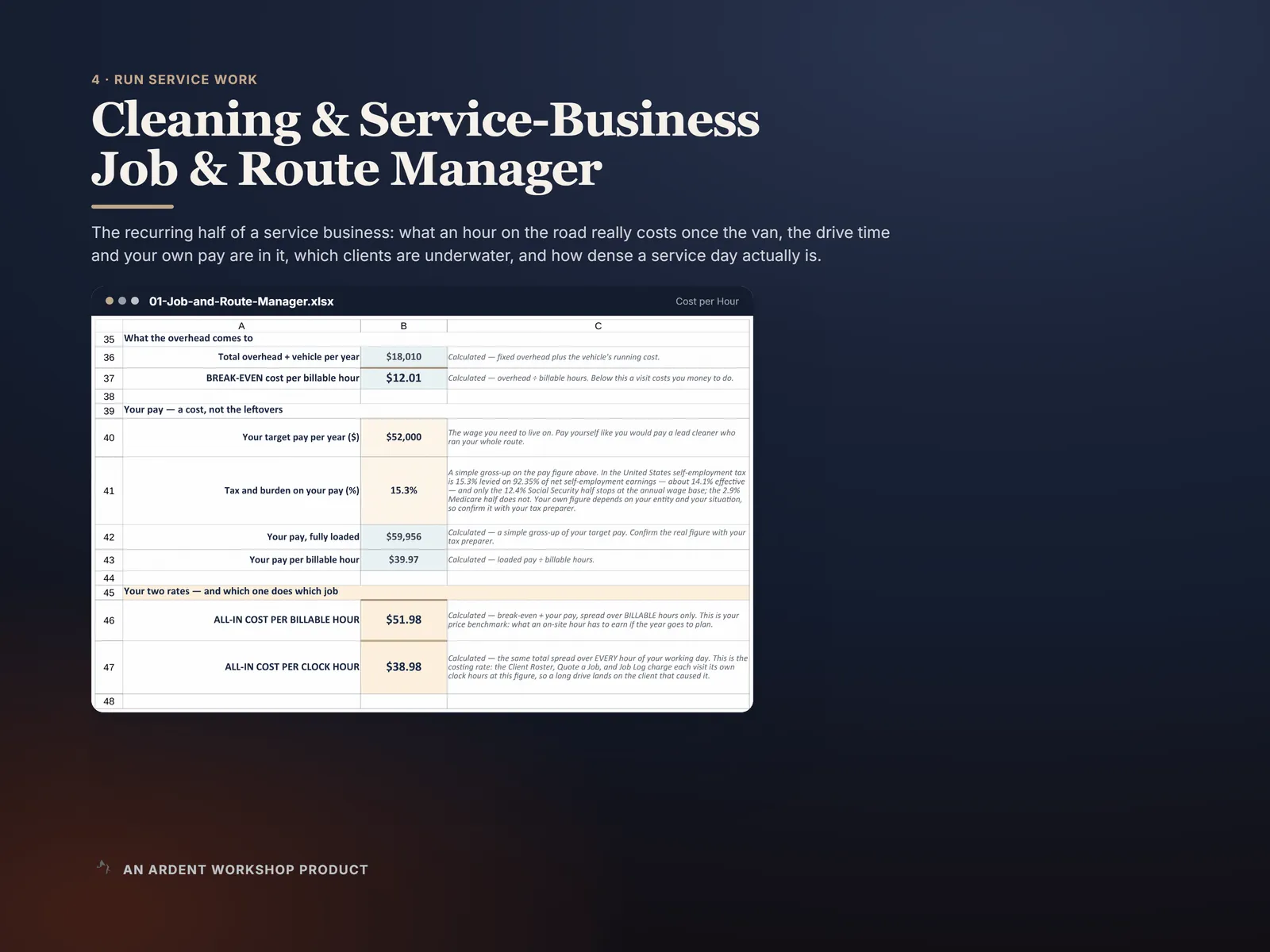 Cleaning & Service-Business Job & Route Manager — the Cost per Hour tab, showing cost per billable hour and cost per clock hour